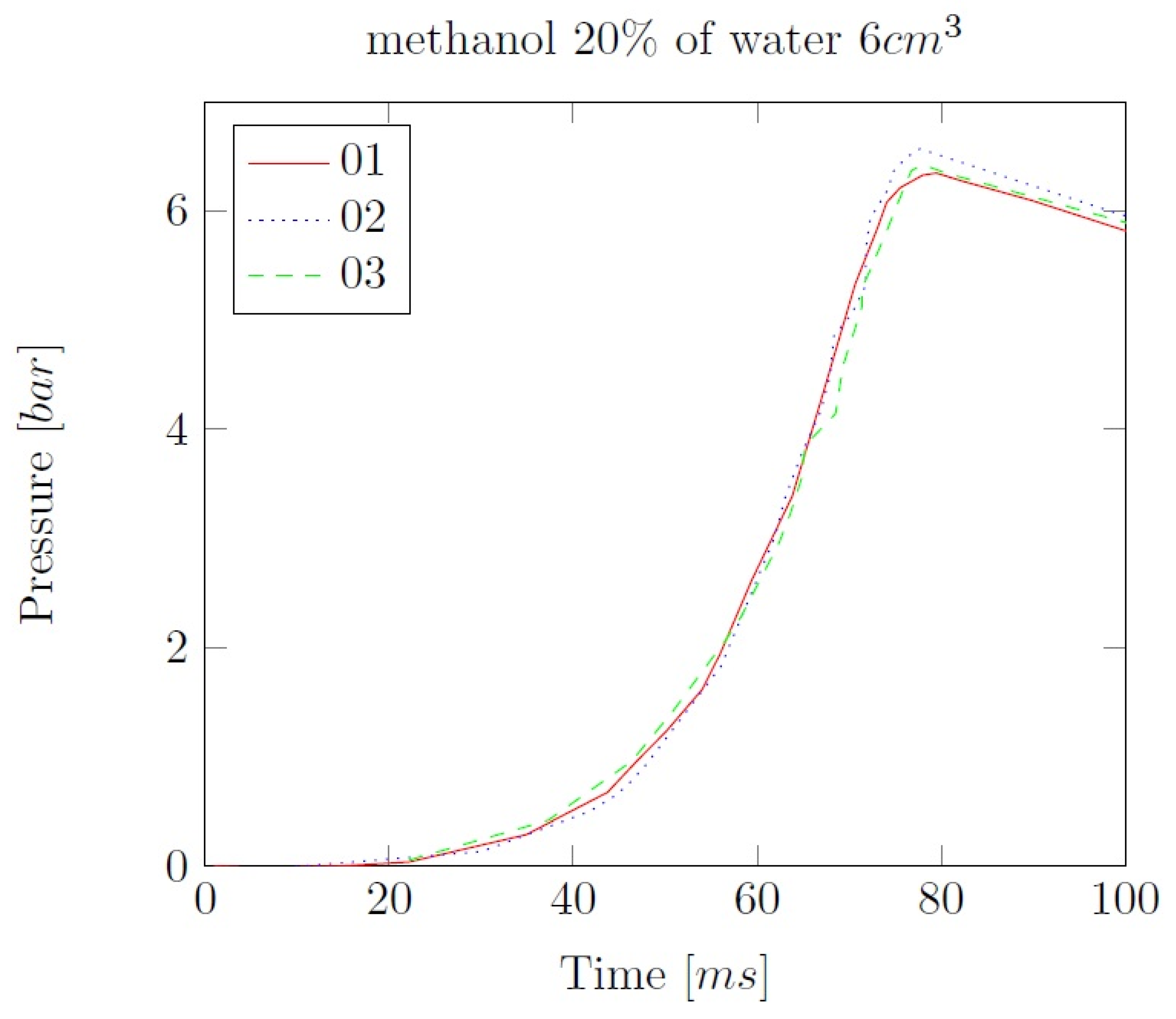 Preprints 97424 g002