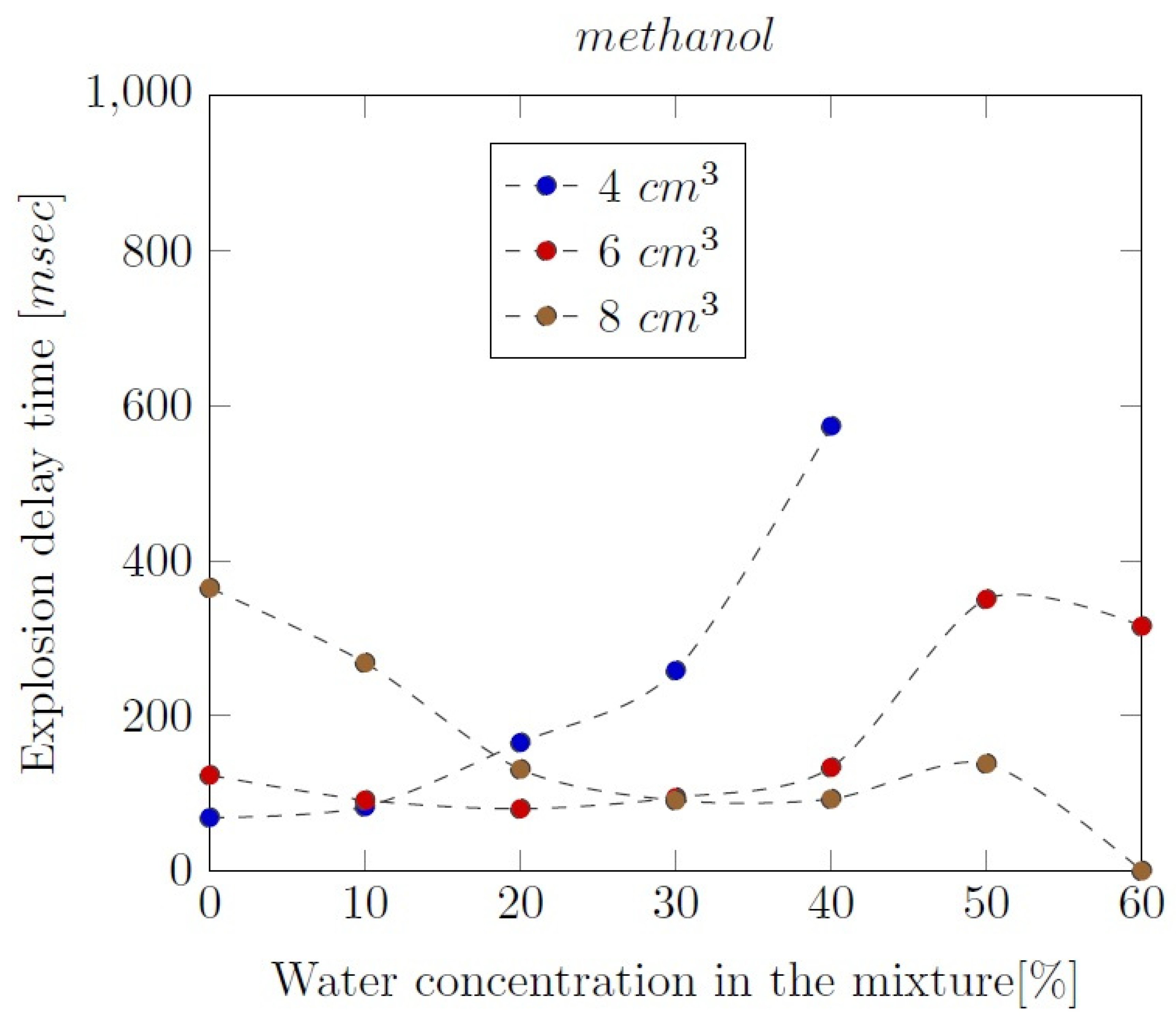 Preprints 97424 g003