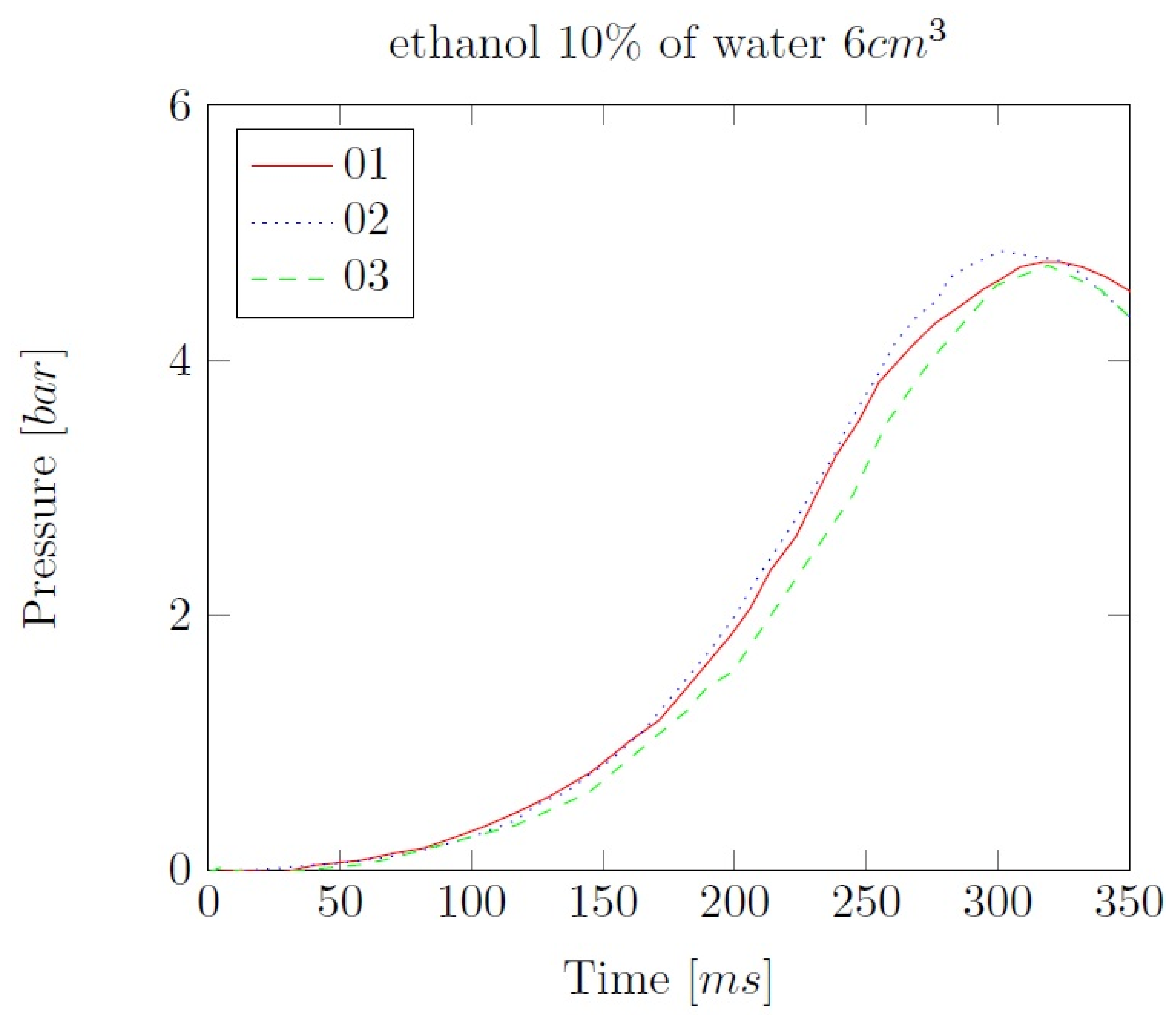 Preprints 97424 g004