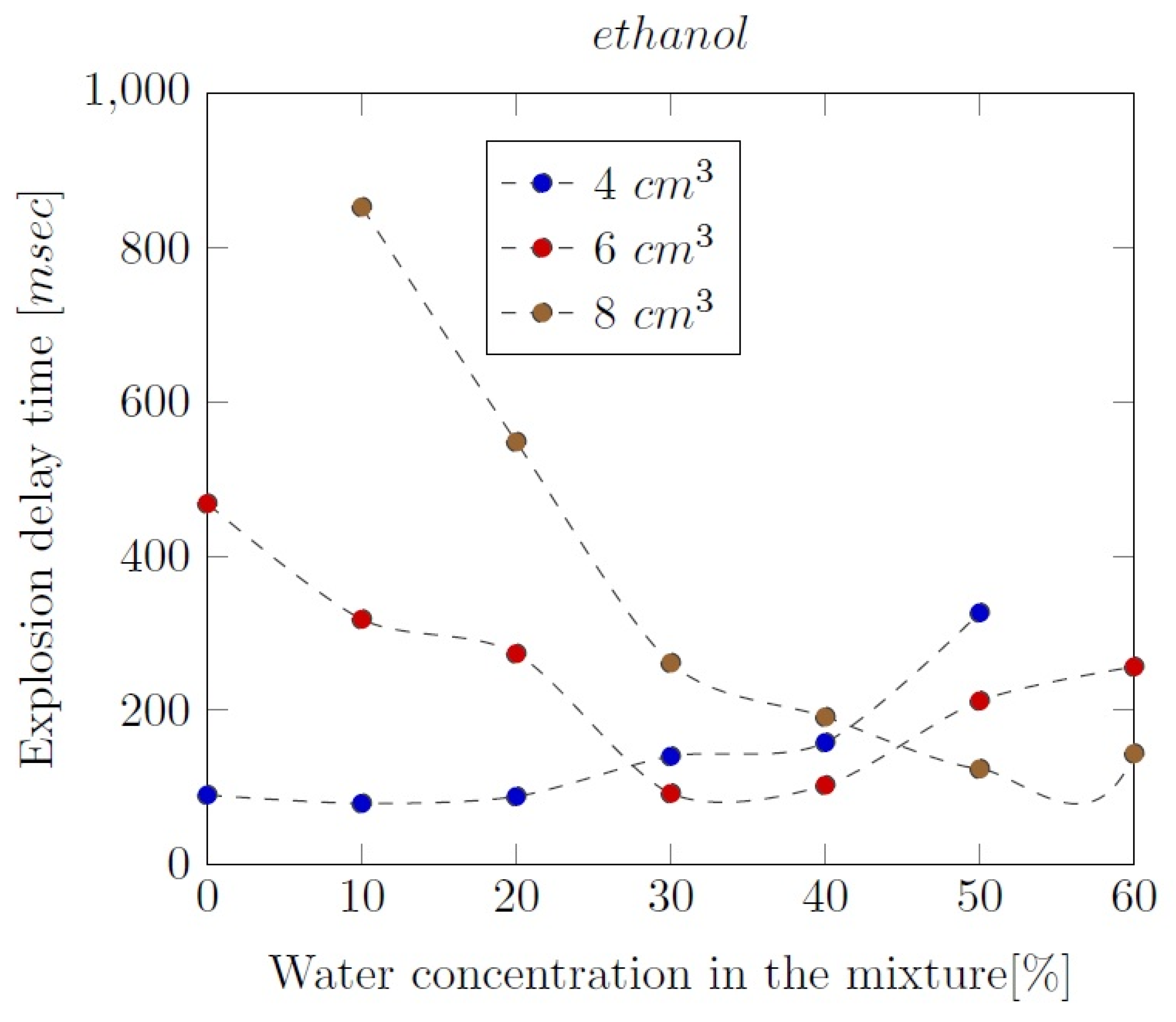 Preprints 97424 g005