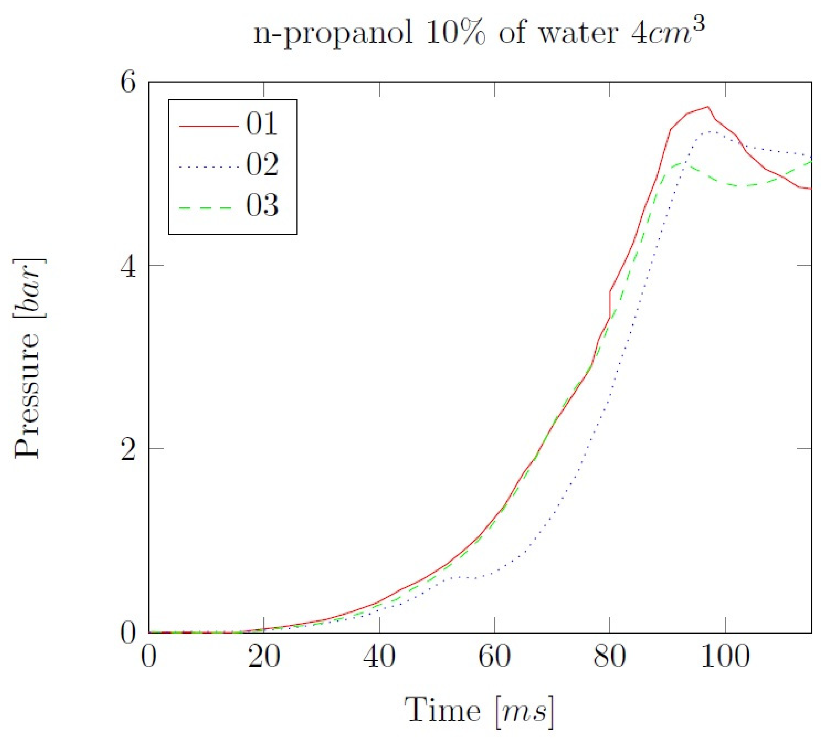 Preprints 97424 g006