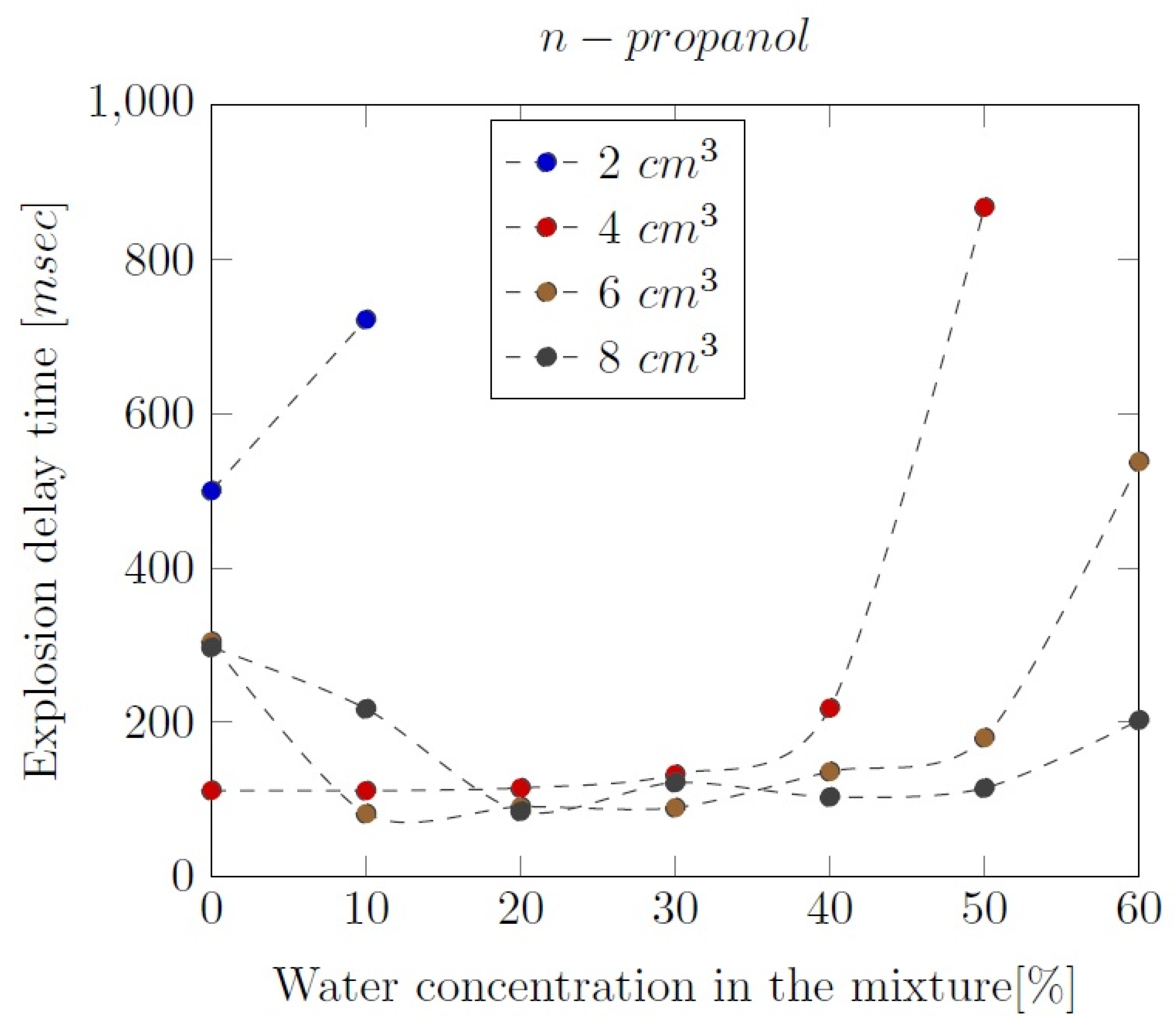 Preprints 97424 g007