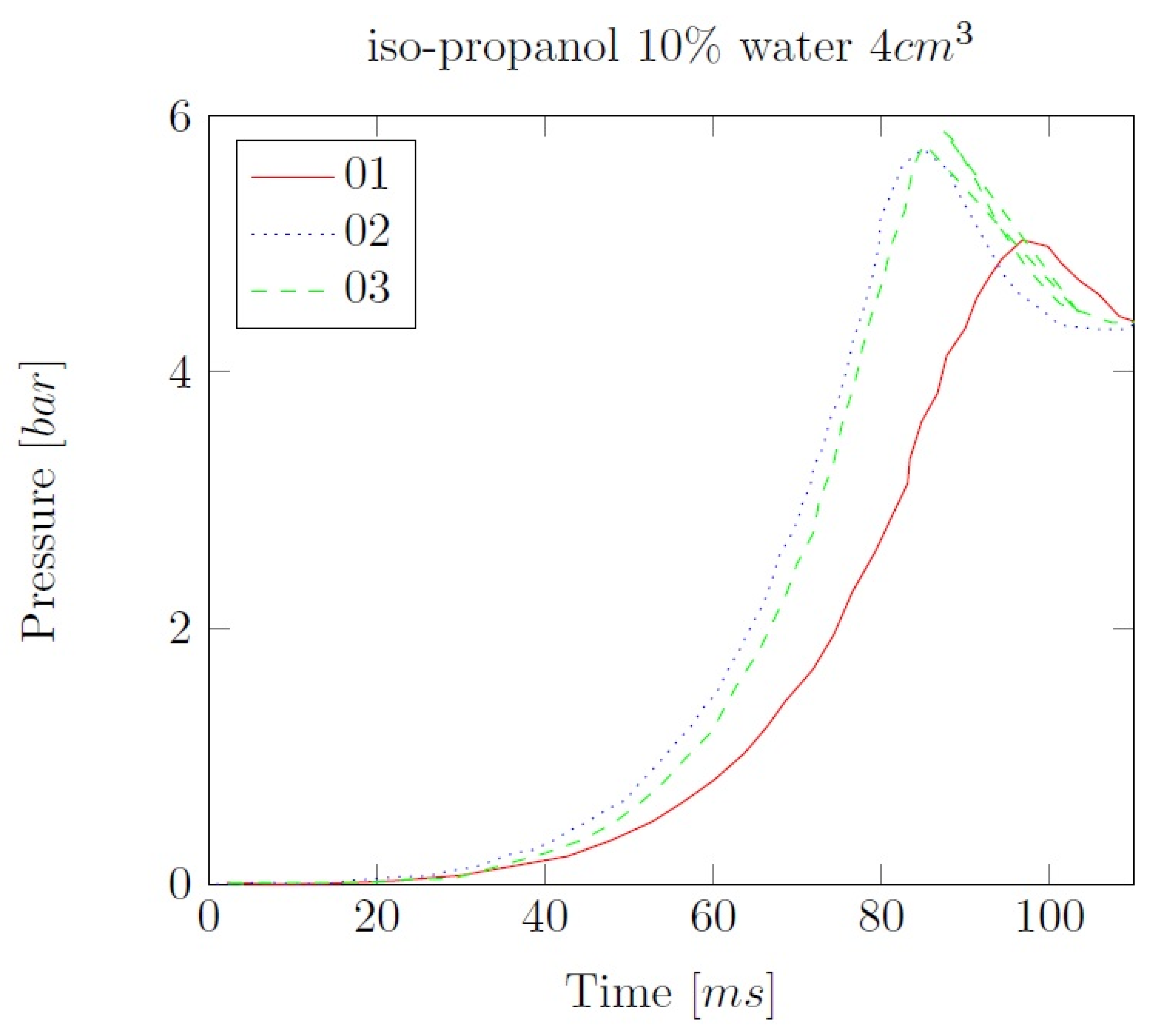Preprints 97424 g008