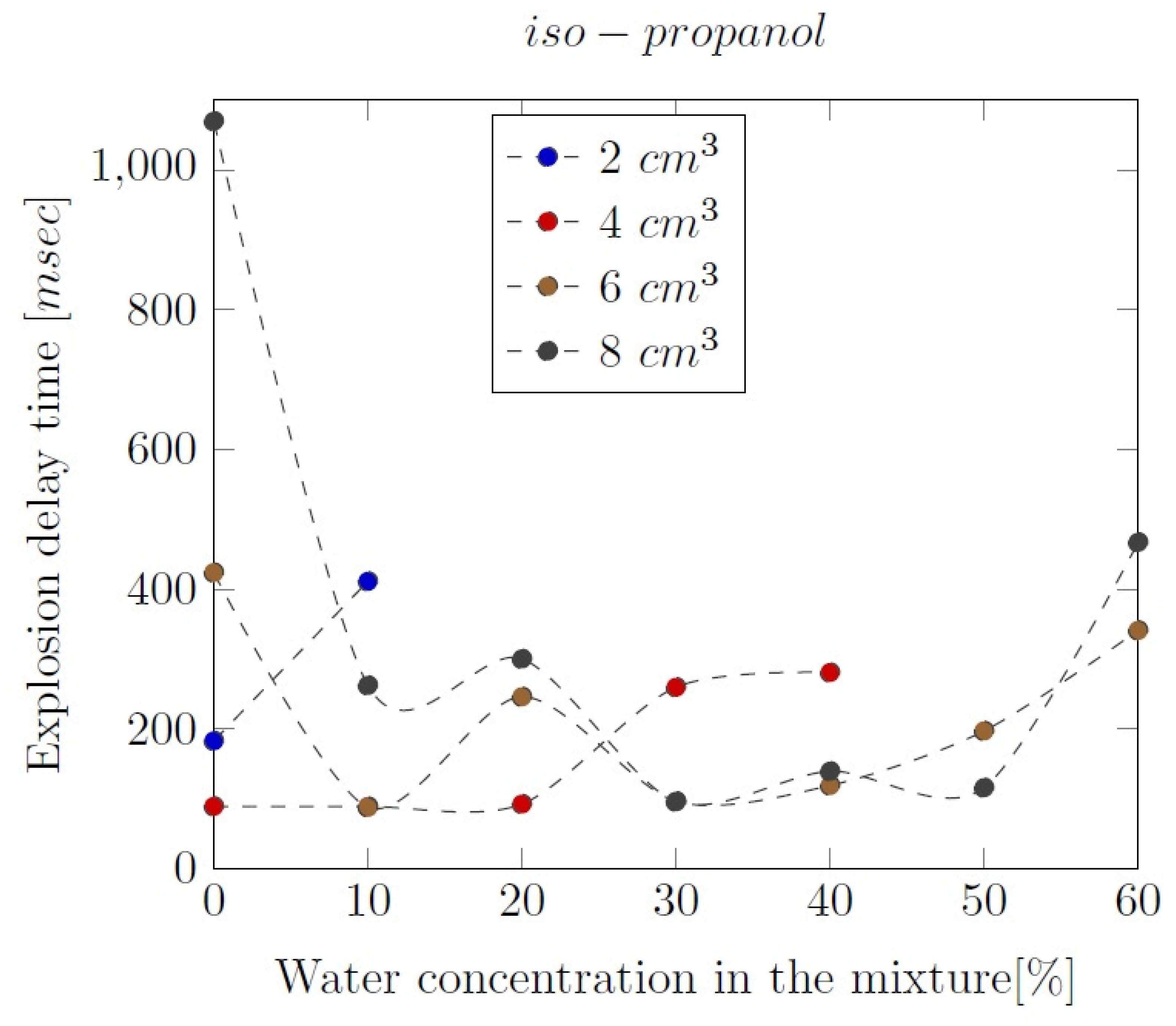Preprints 97424 g009