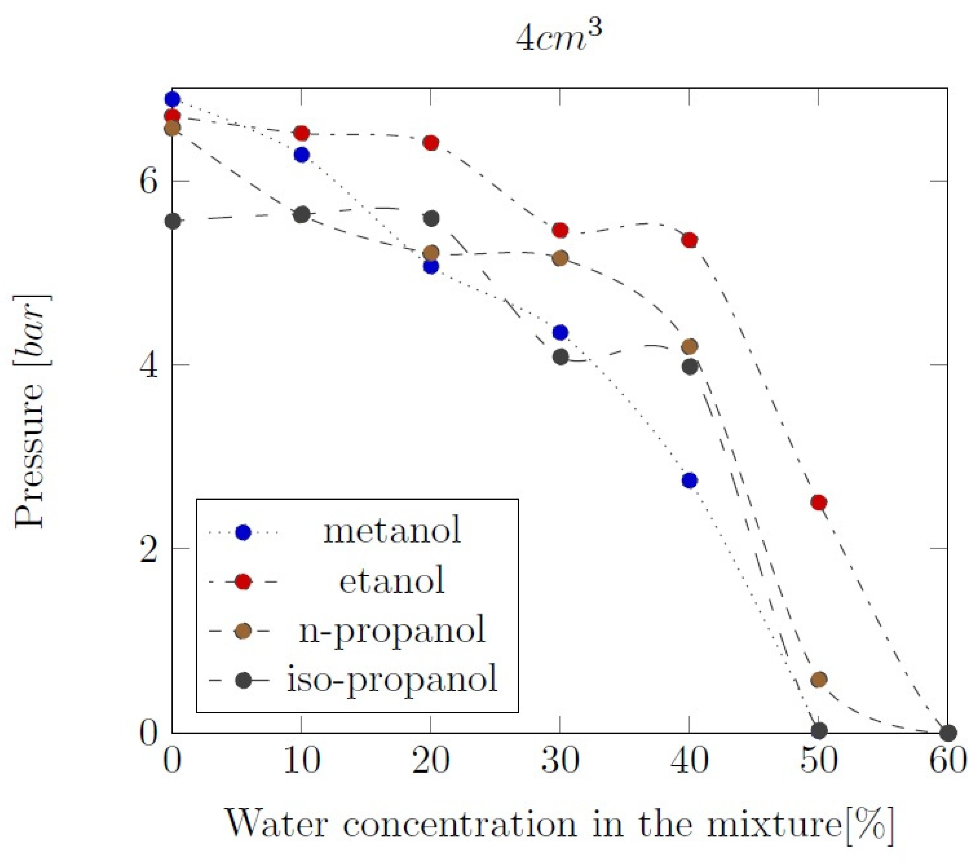 Preprints 97424 g010