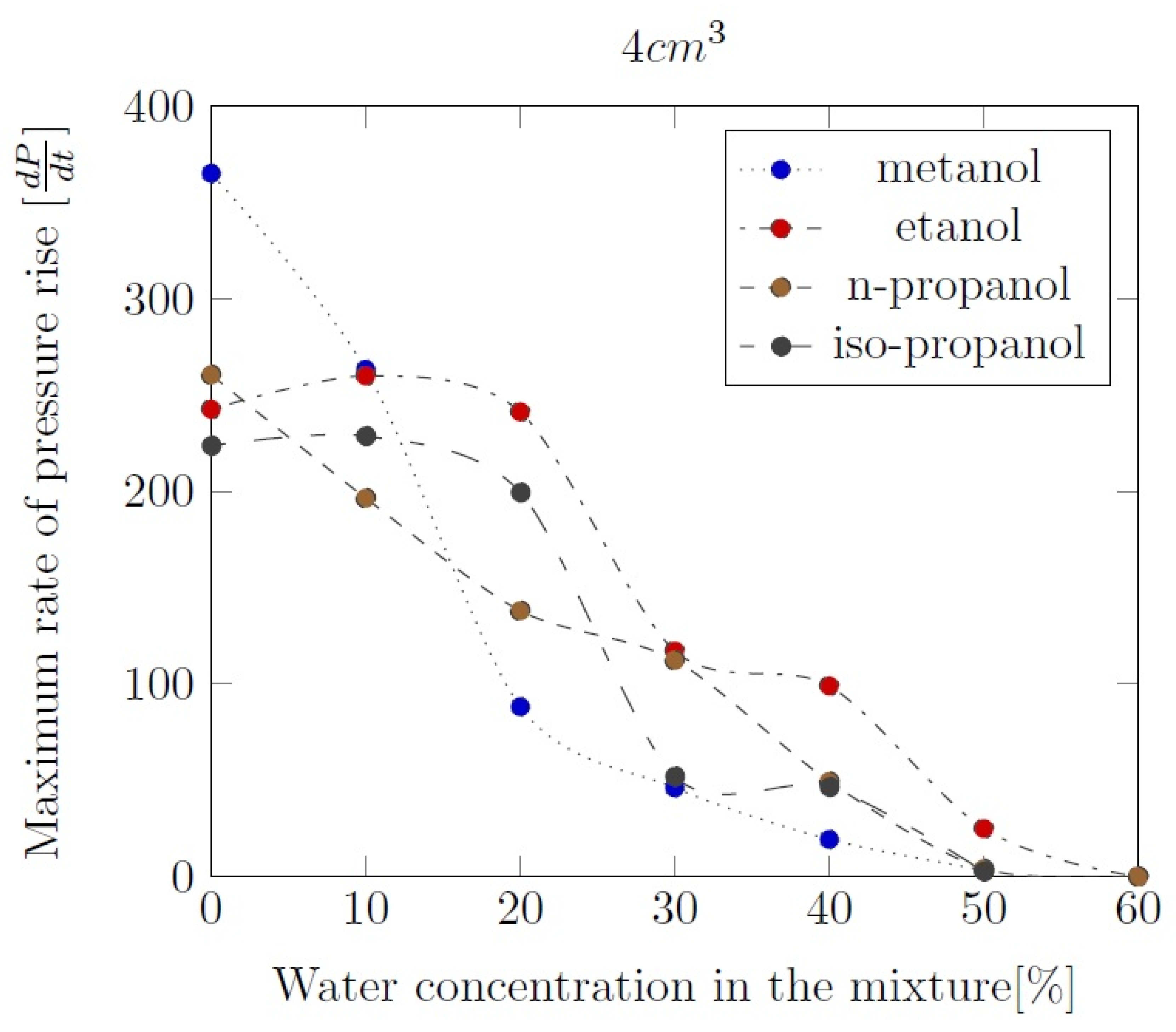 Preprints 97424 g011