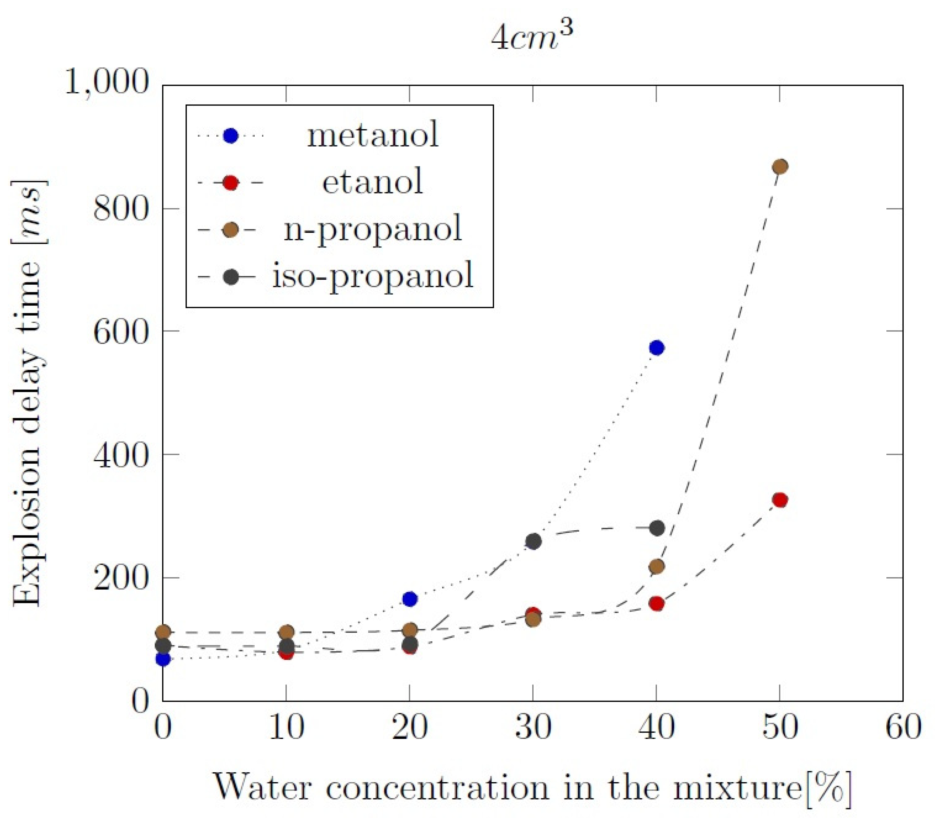 Preprints 97424 g012