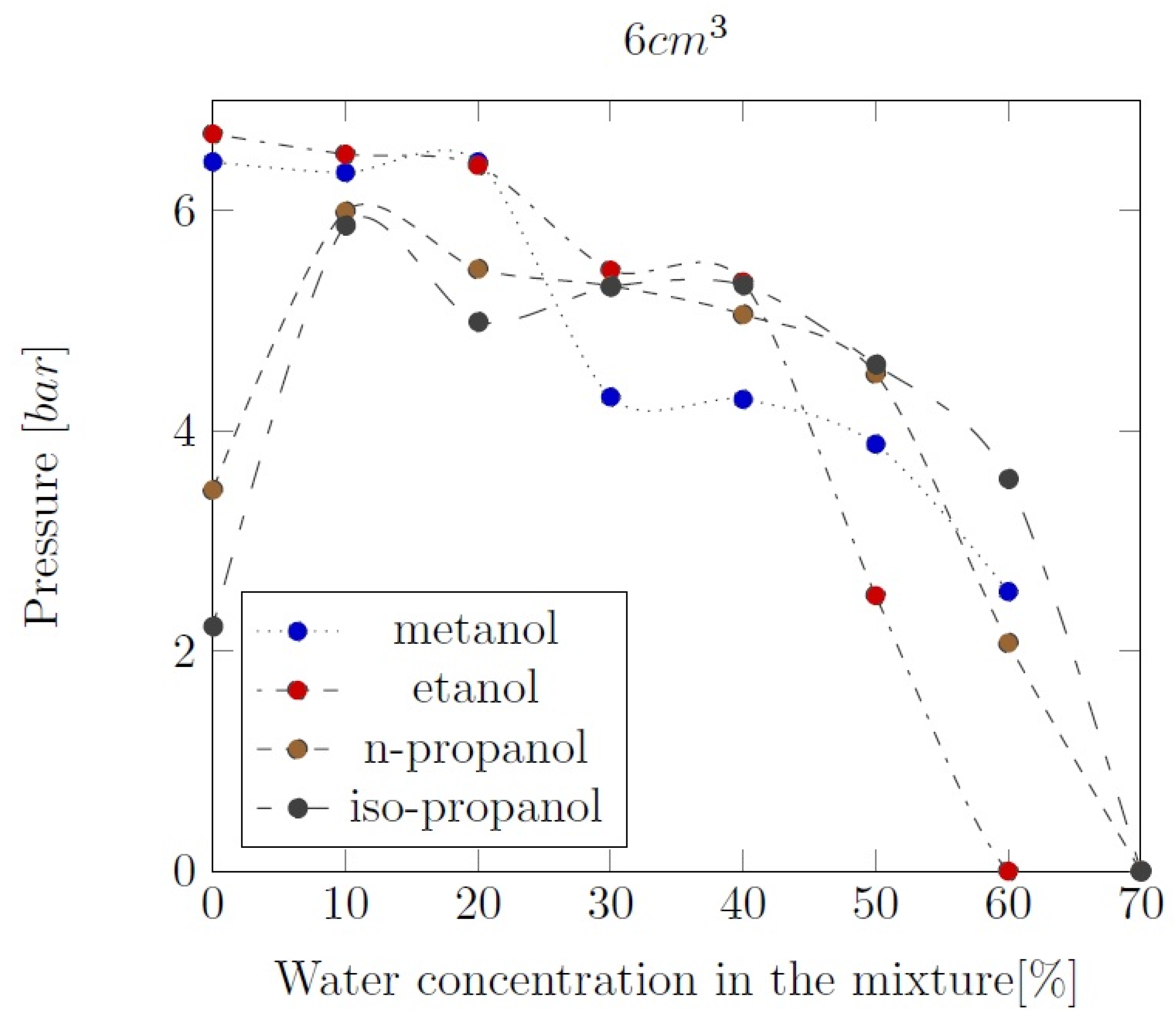 Preprints 97424 g013