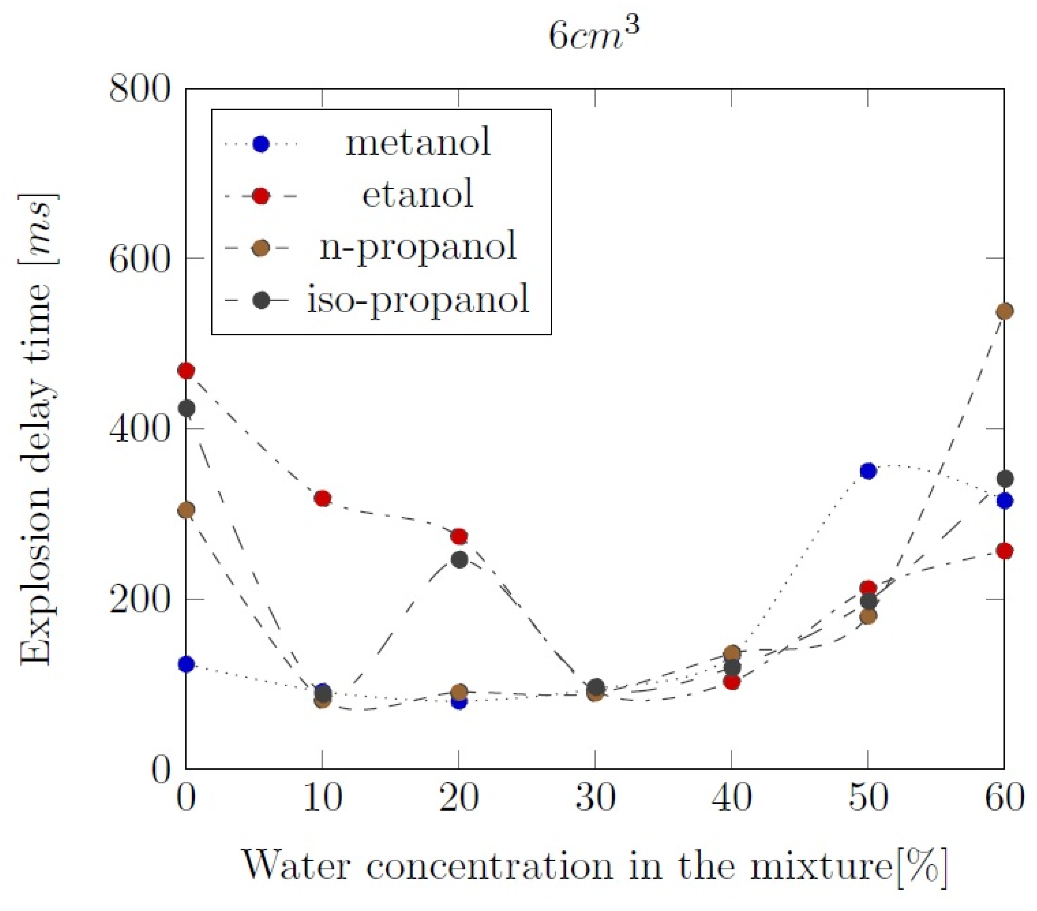 Preprints 97424 g015