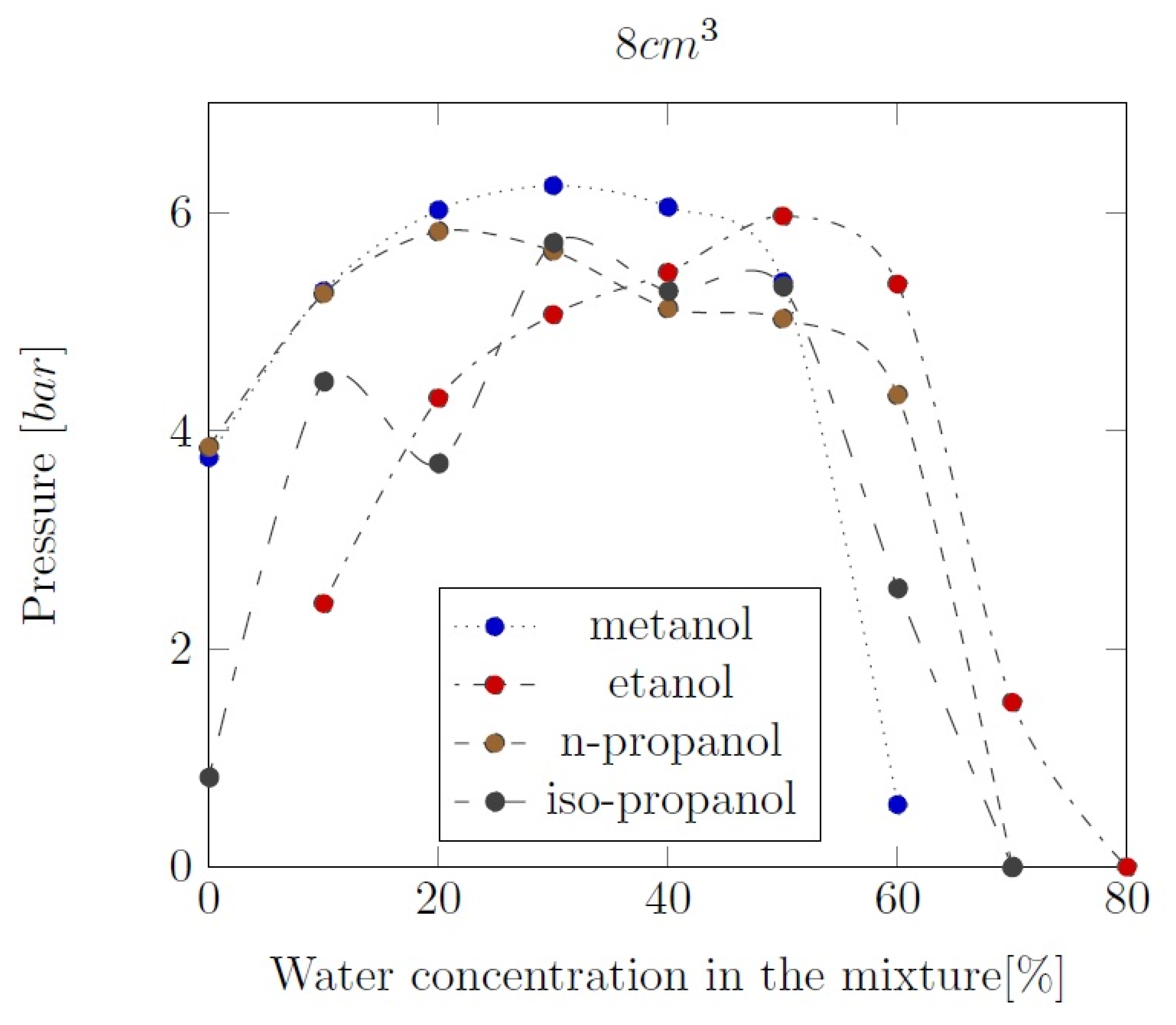 Preprints 97424 g016