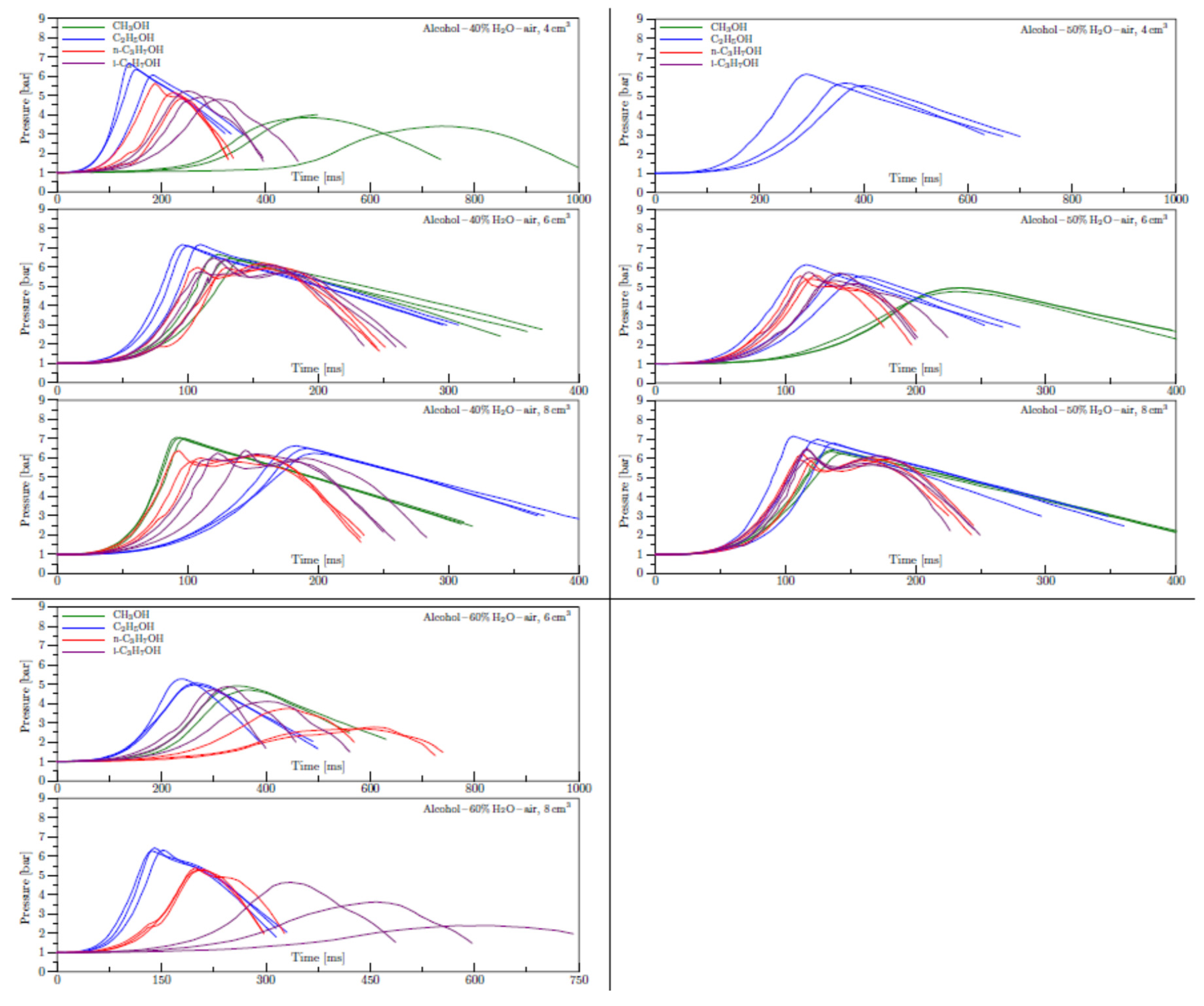 Preprints 97424 g021