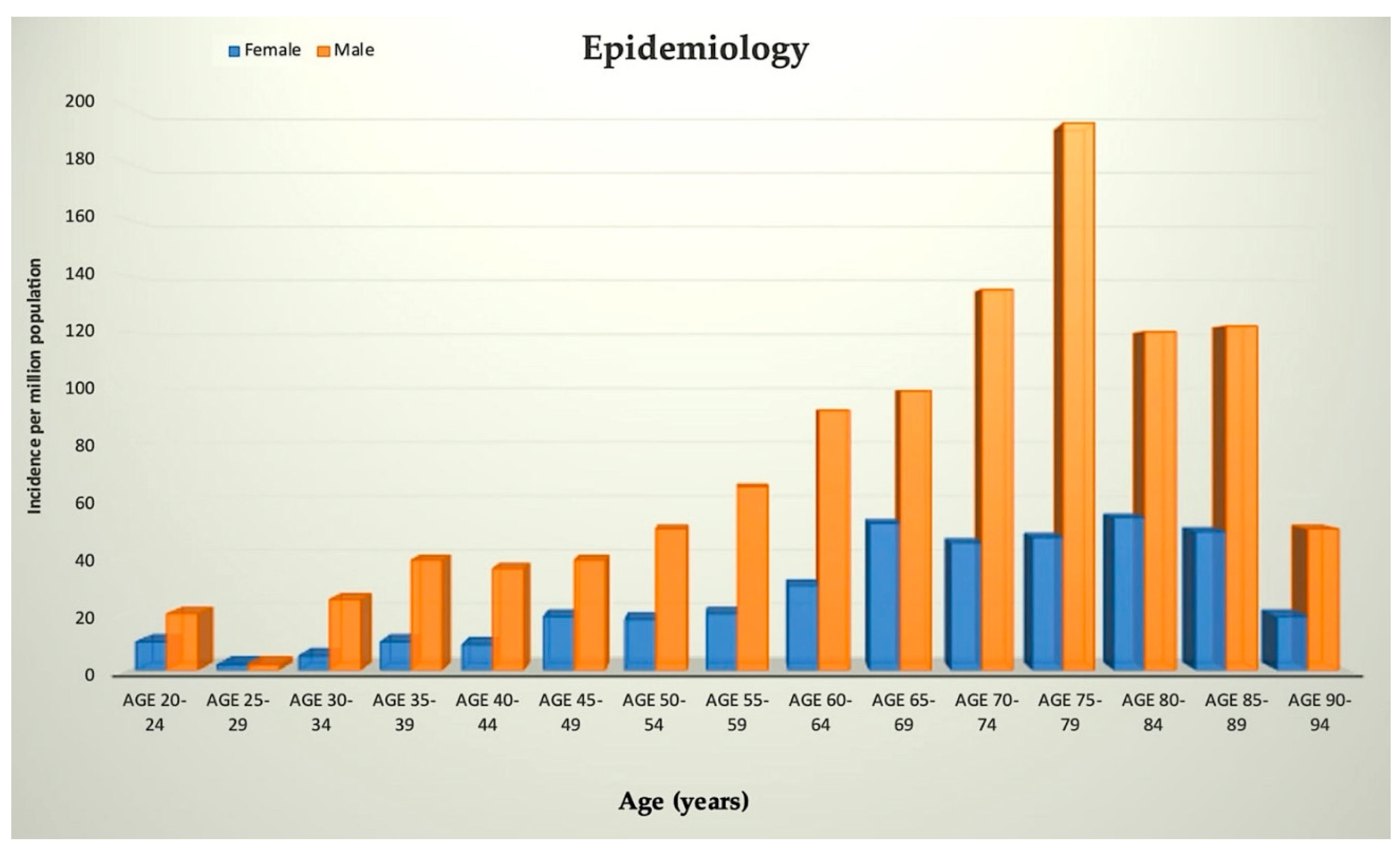 Preprints 154692 g002