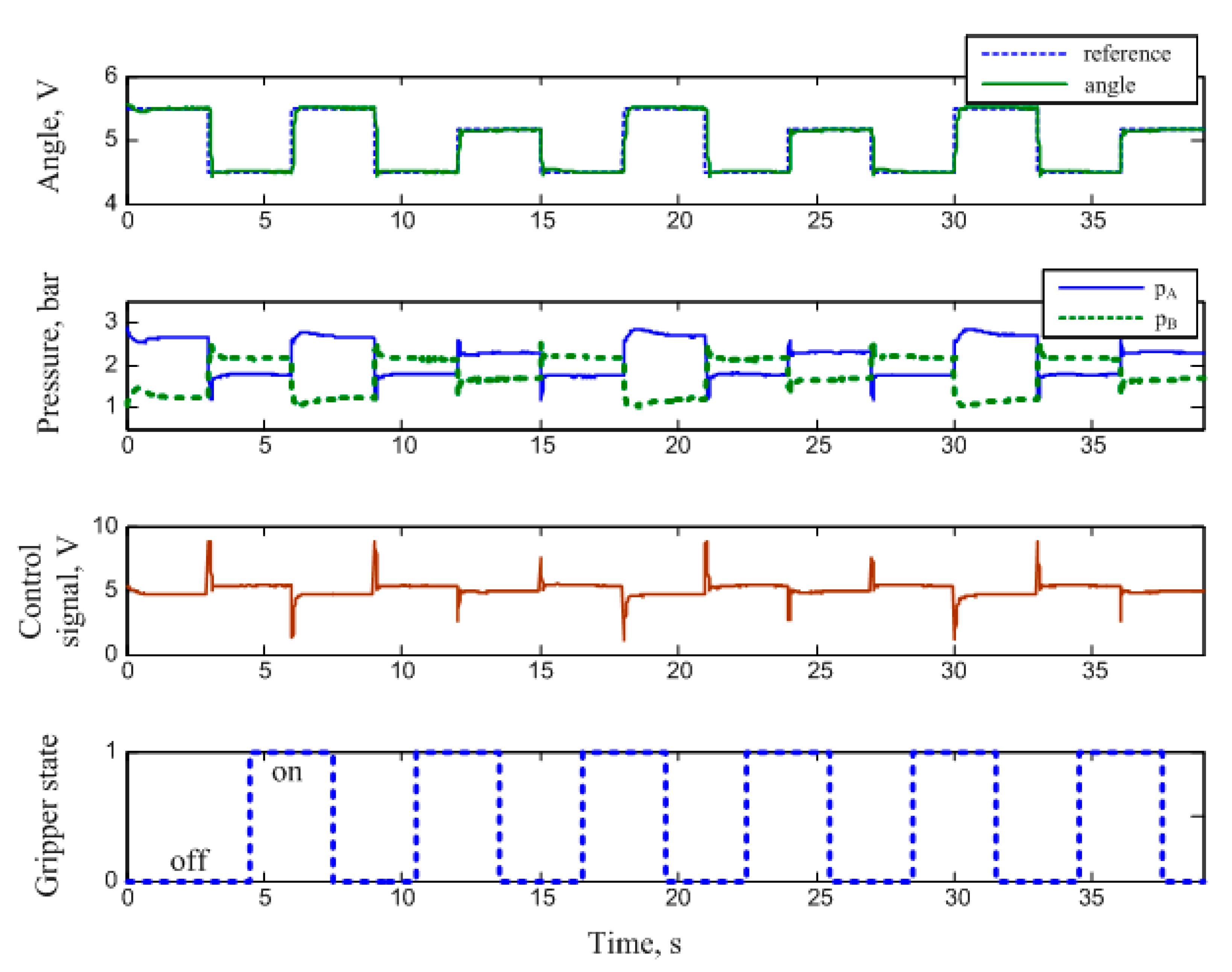 Preprints 158179 g003
