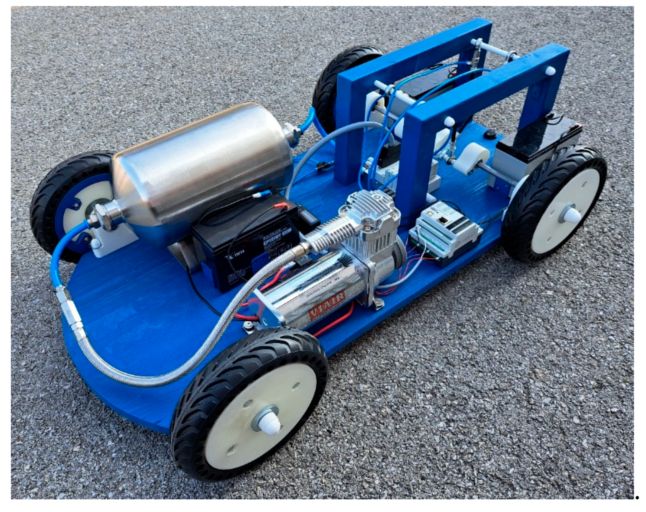 Preprints 158179 g007