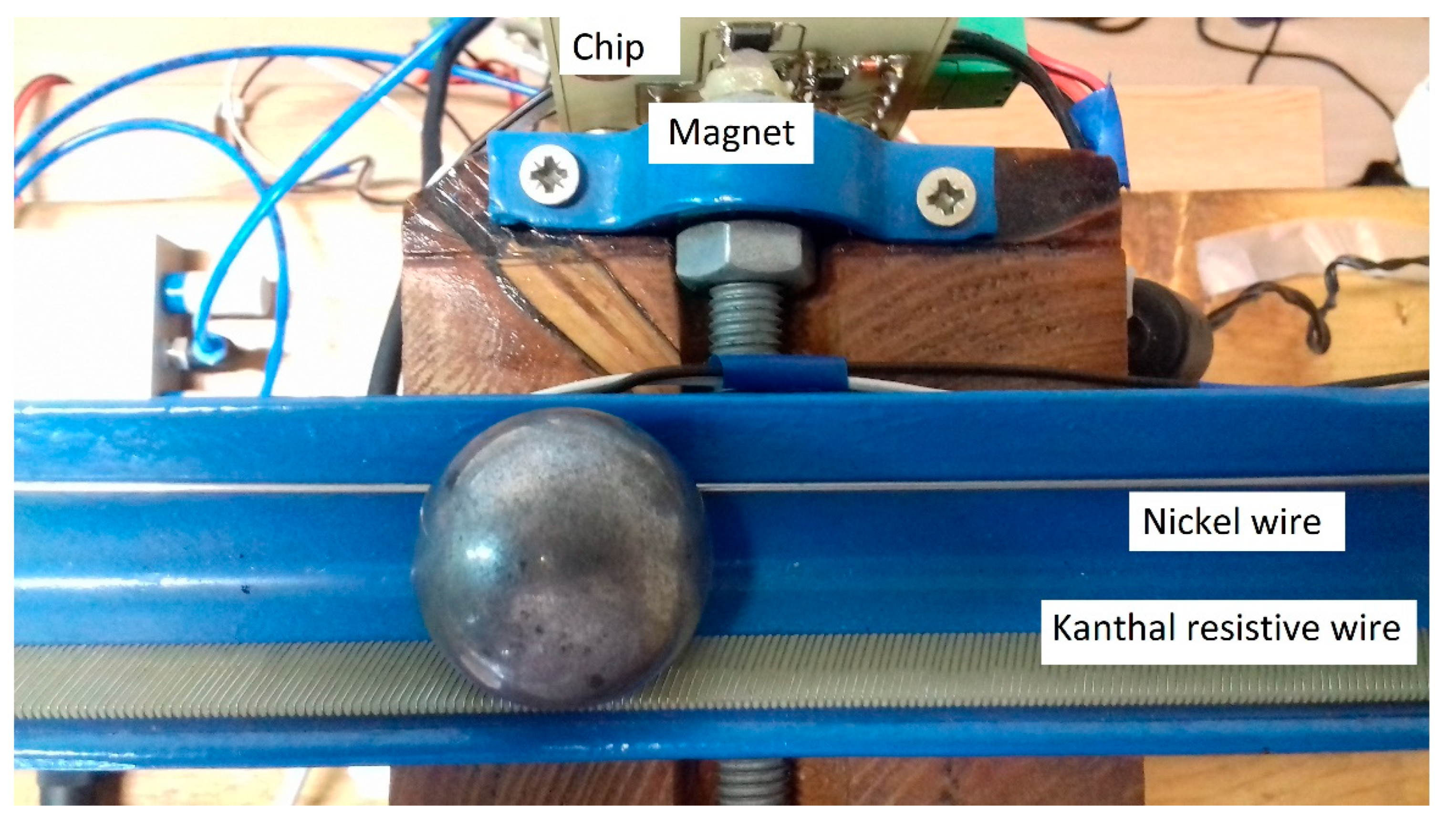 Preprints 158179 g009
