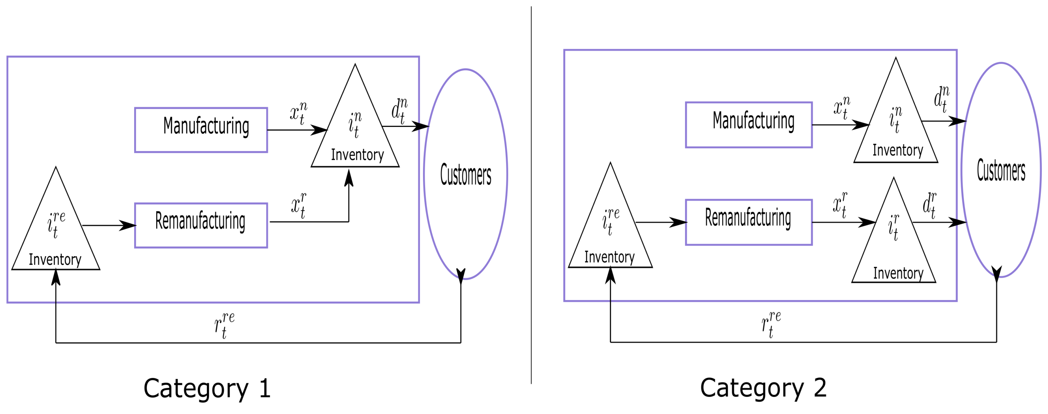 Preprints 70864 g001