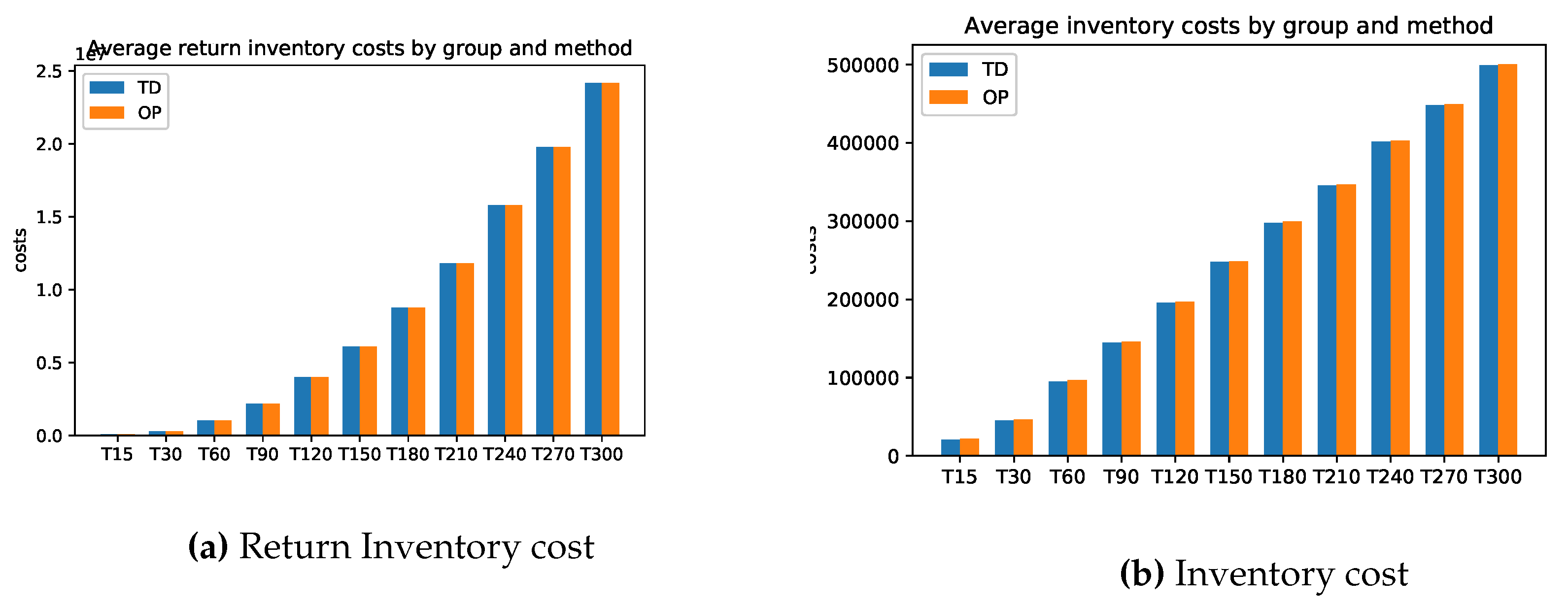 Preprints 70864 g0a2
