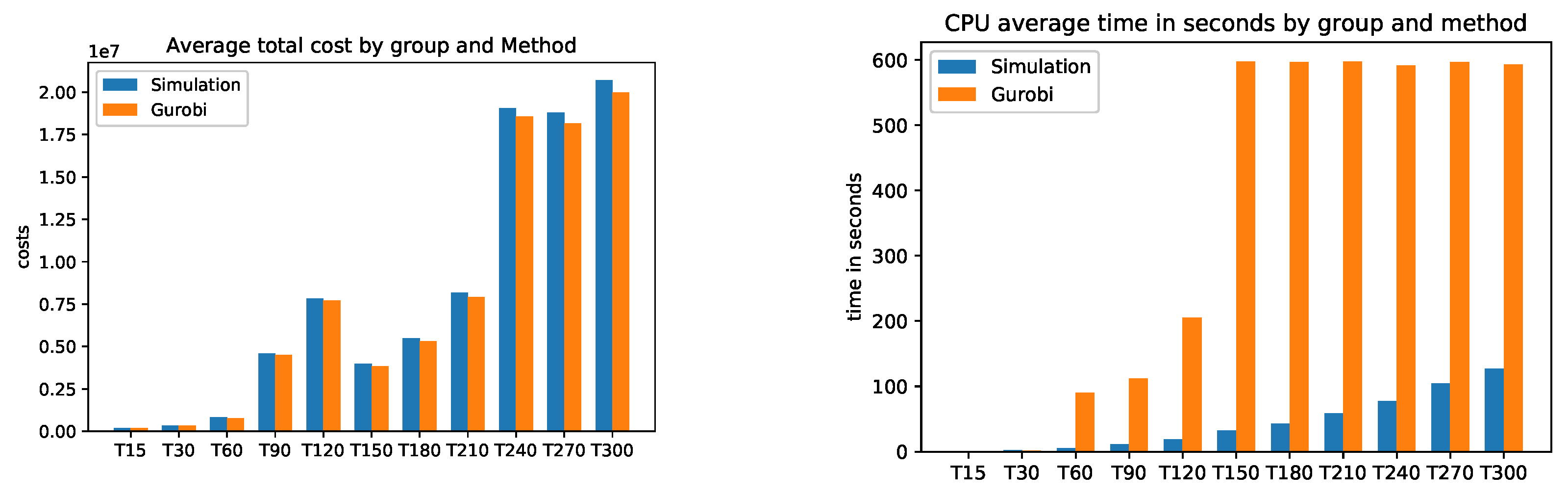 Preprints 70864 g0a3