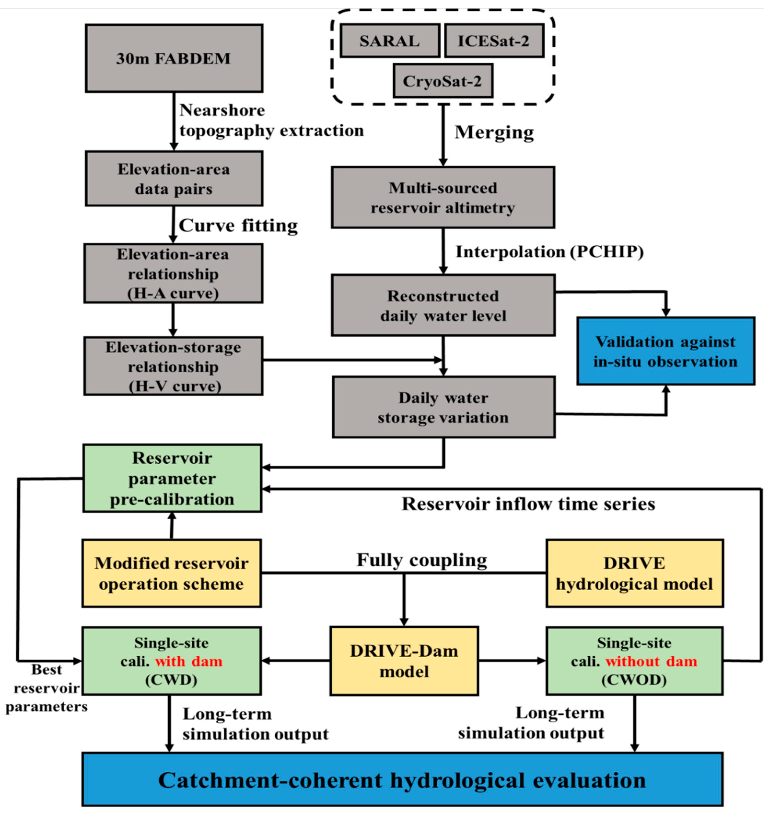Preprints 182651 g002