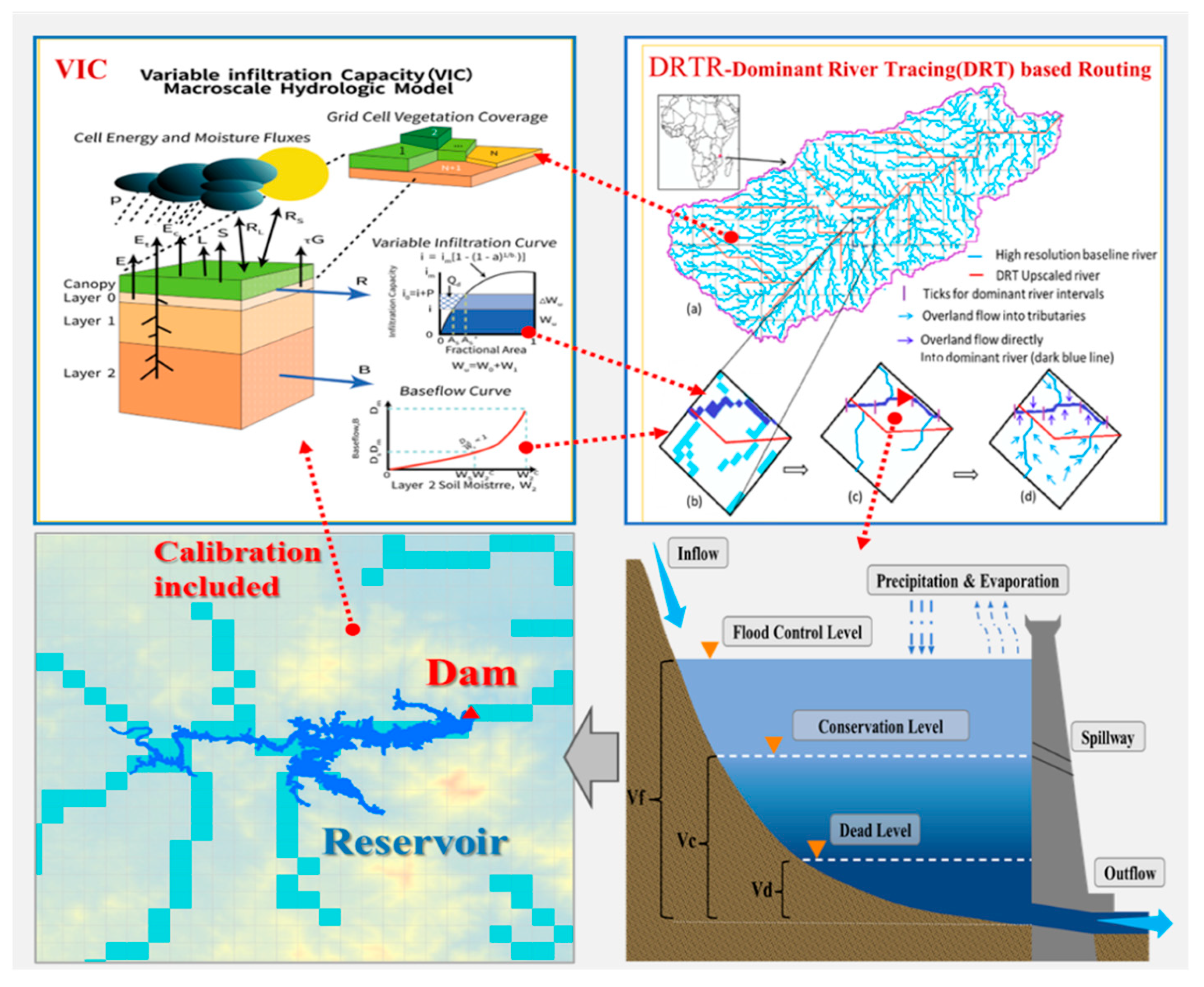 Preprints 182651 g003