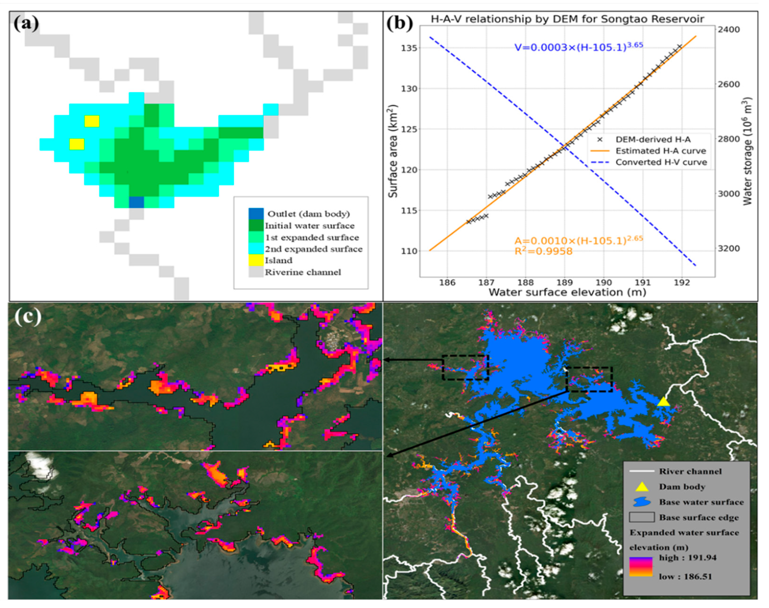 Preprints 182651 g004