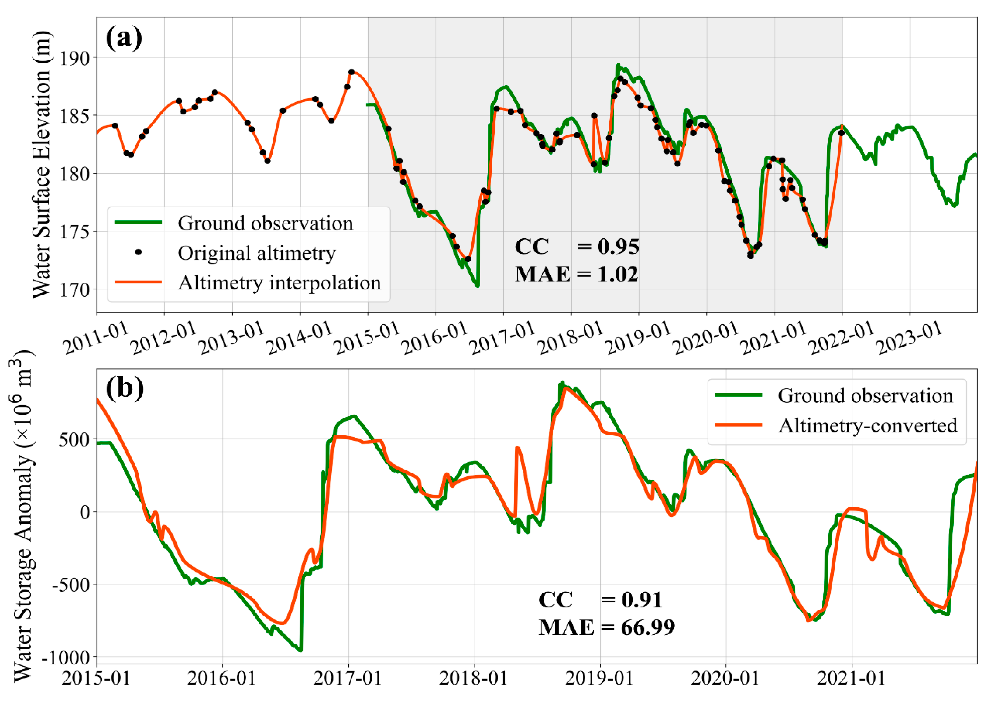 Preprints 182651 g005