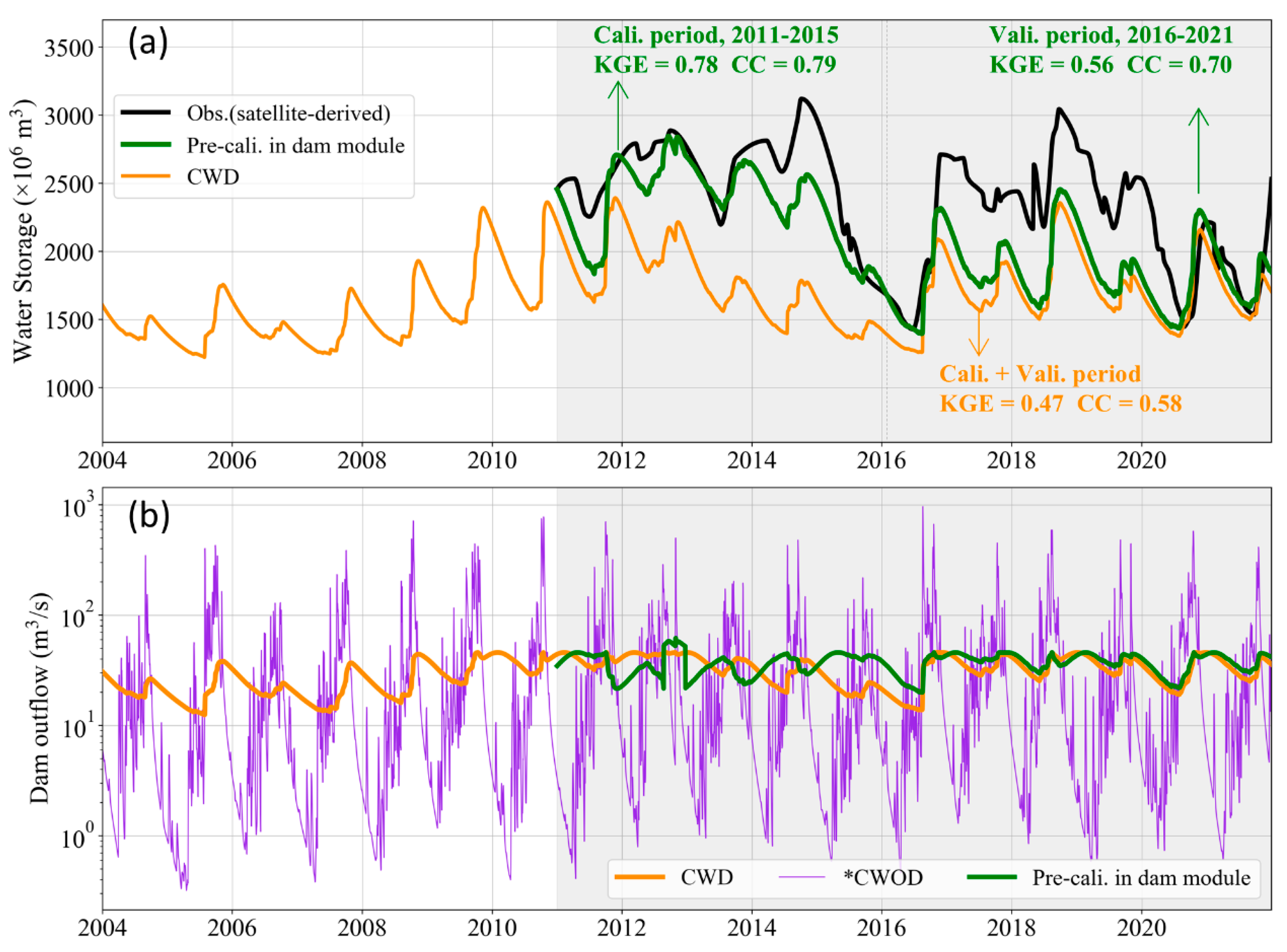 Preprints 182651 g006