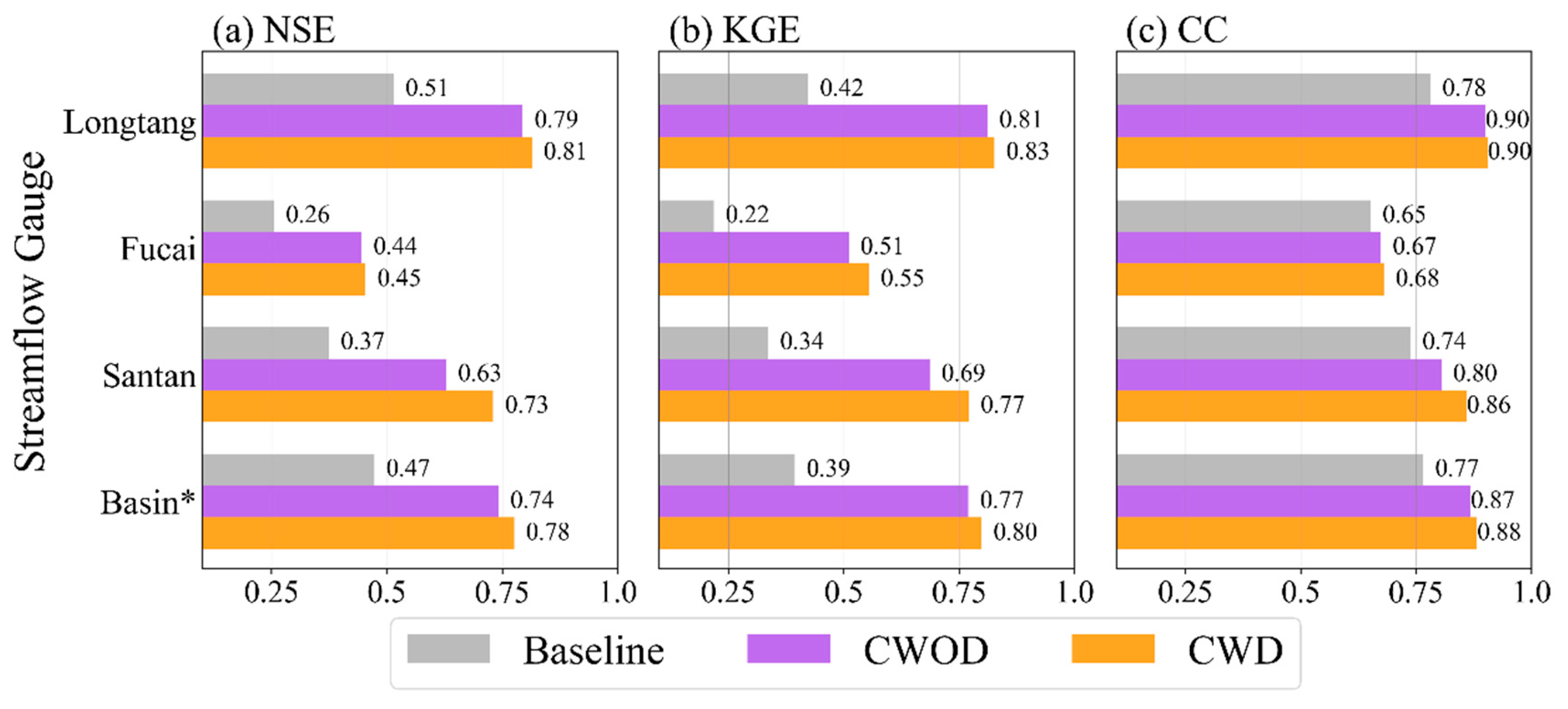 Preprints 182651 g007