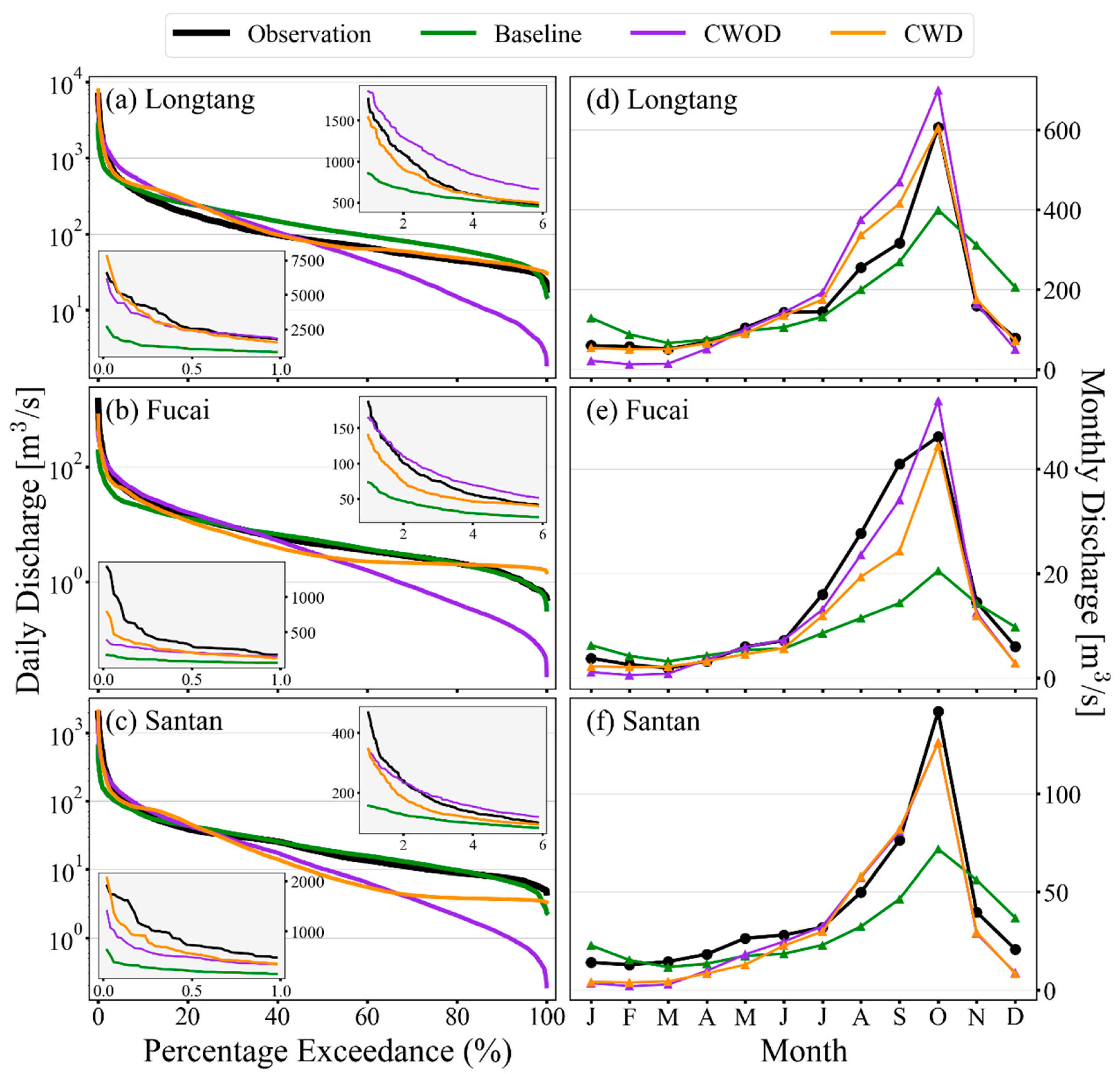 Preprints 182651 g008