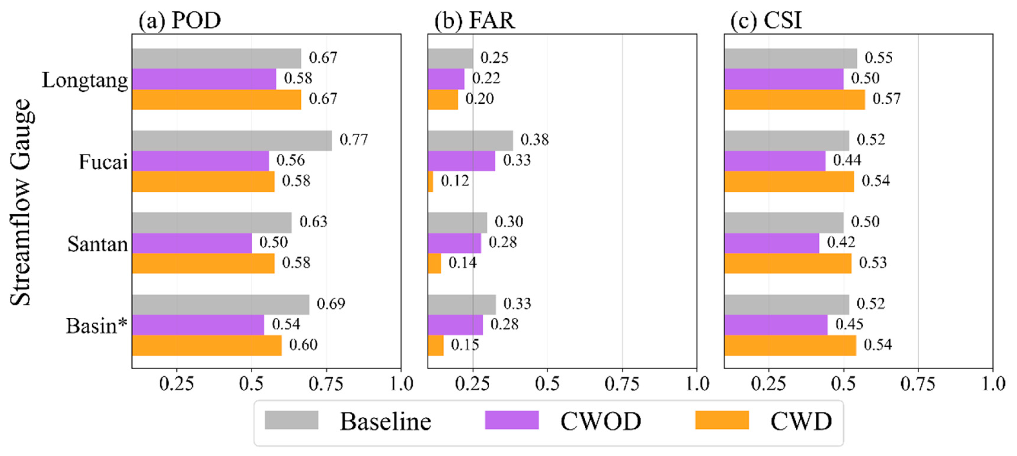 Preprints 182651 g009