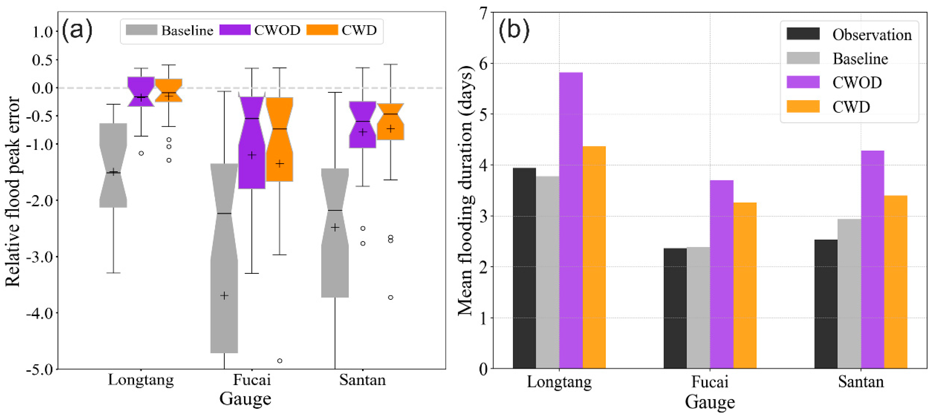 Preprints 182651 g010