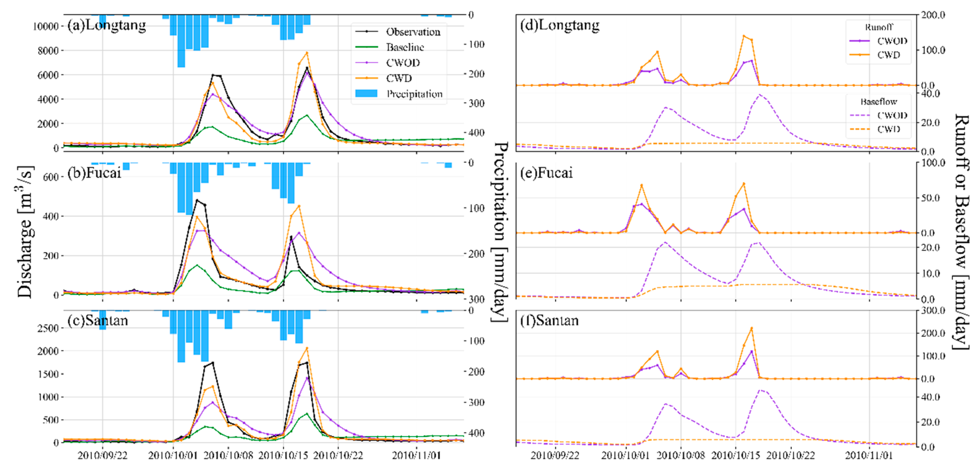 Preprints 182651 g011