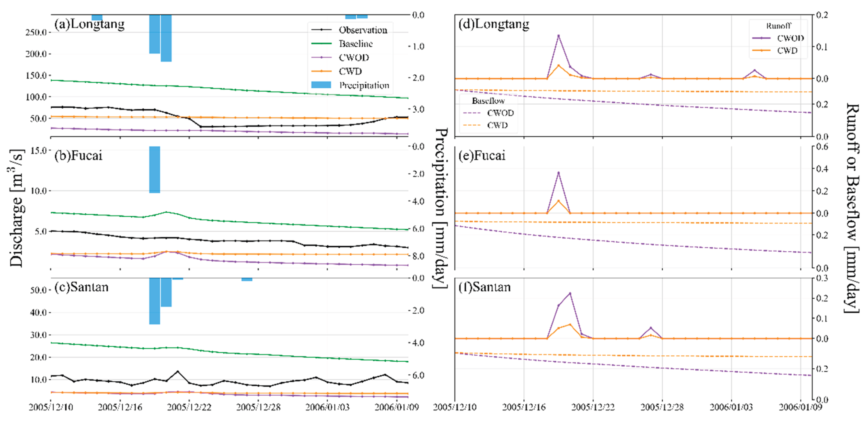 Preprints 182651 g012