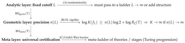Preprints 193532 i001