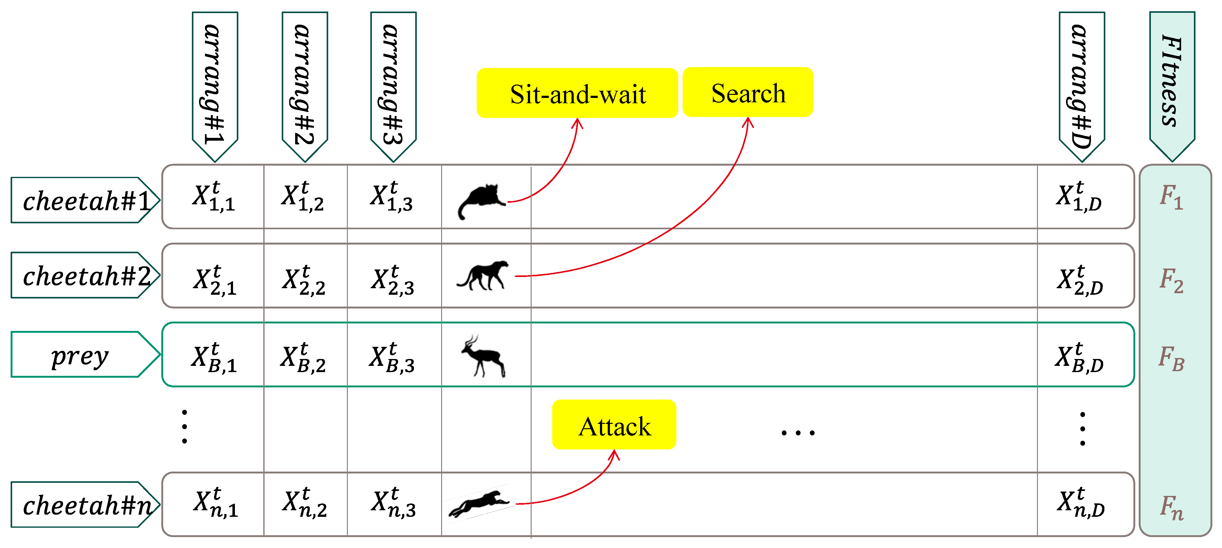 Preprints 78623 g002