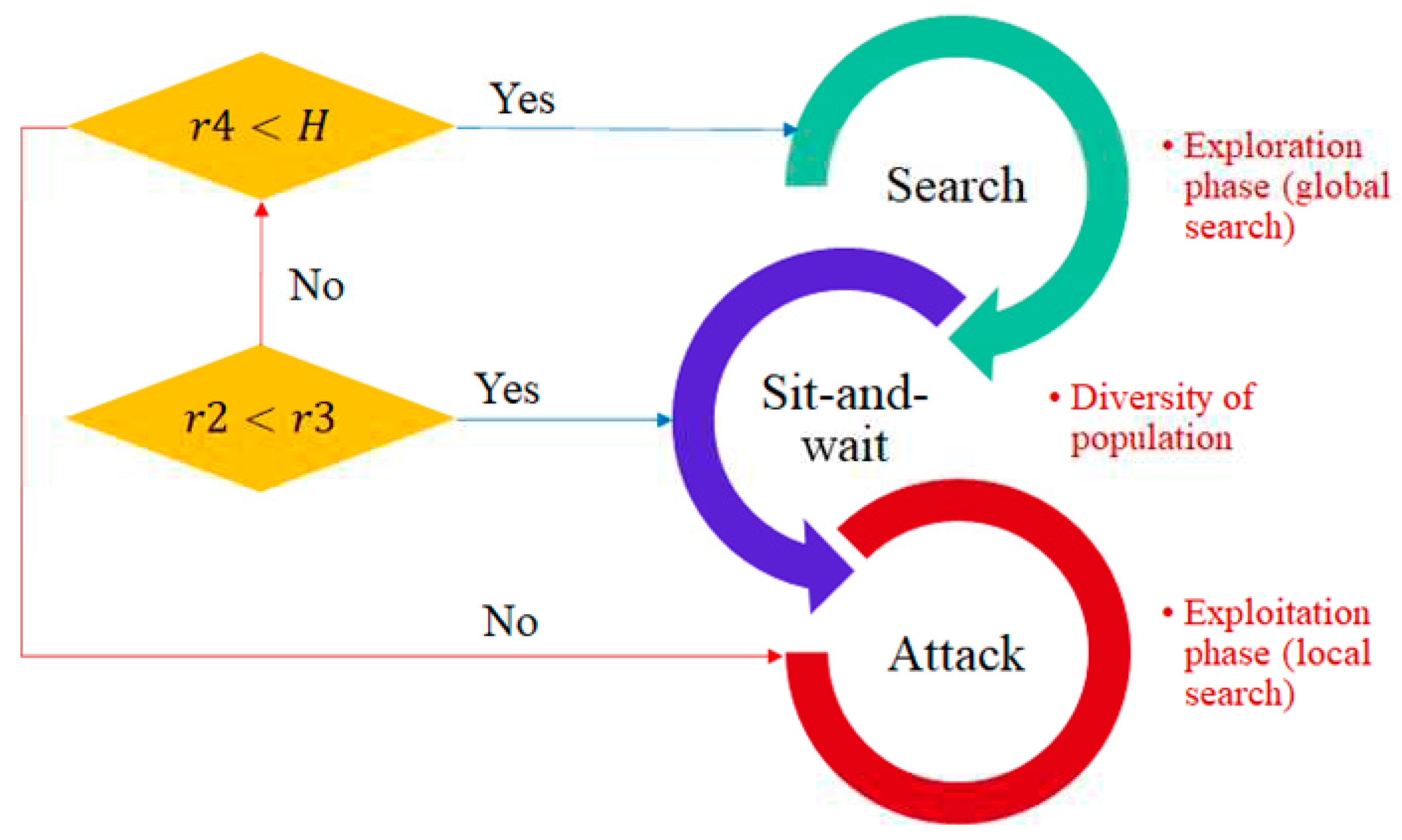 Preprints 78623 g003
