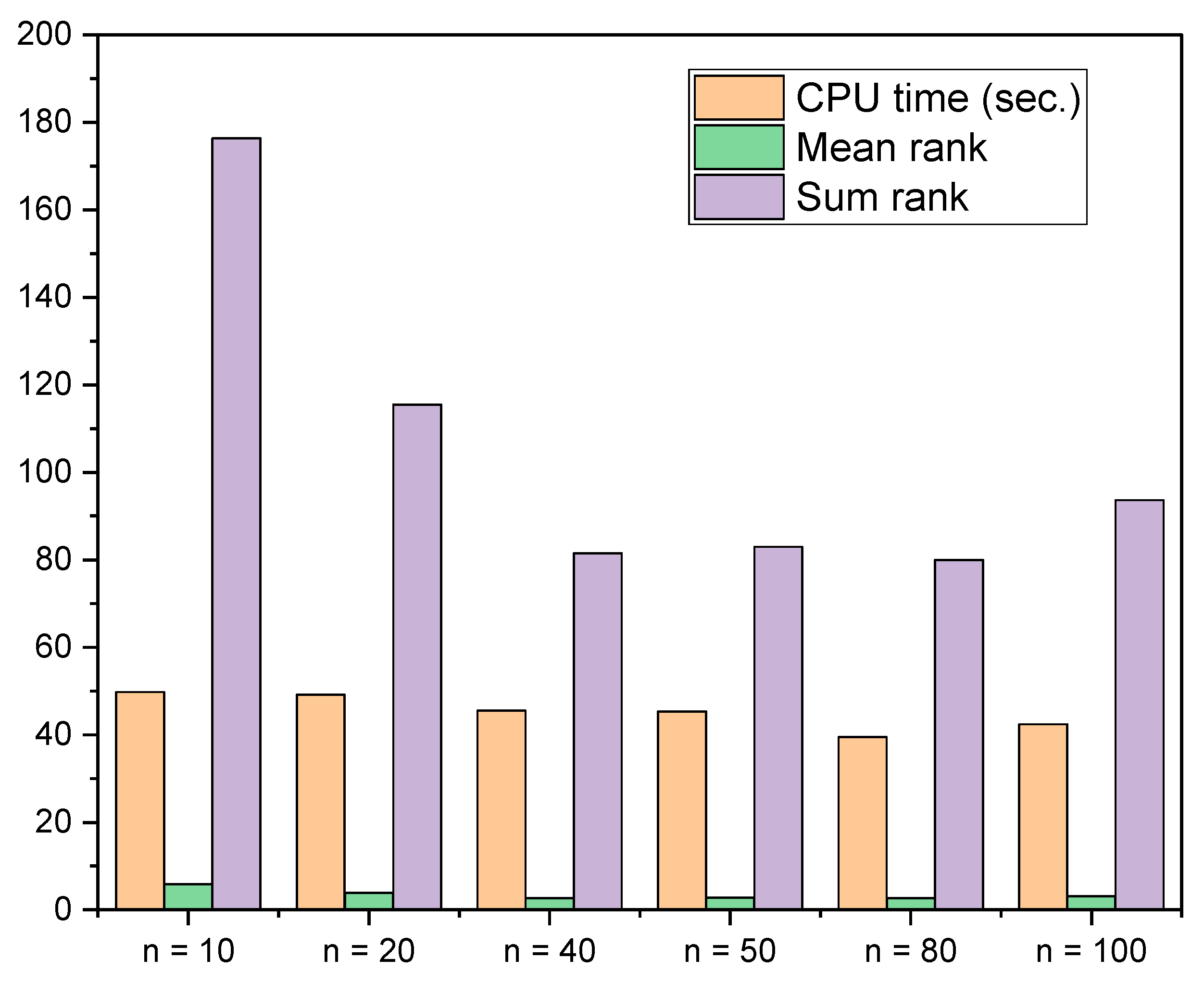 Preprints 78623 g004