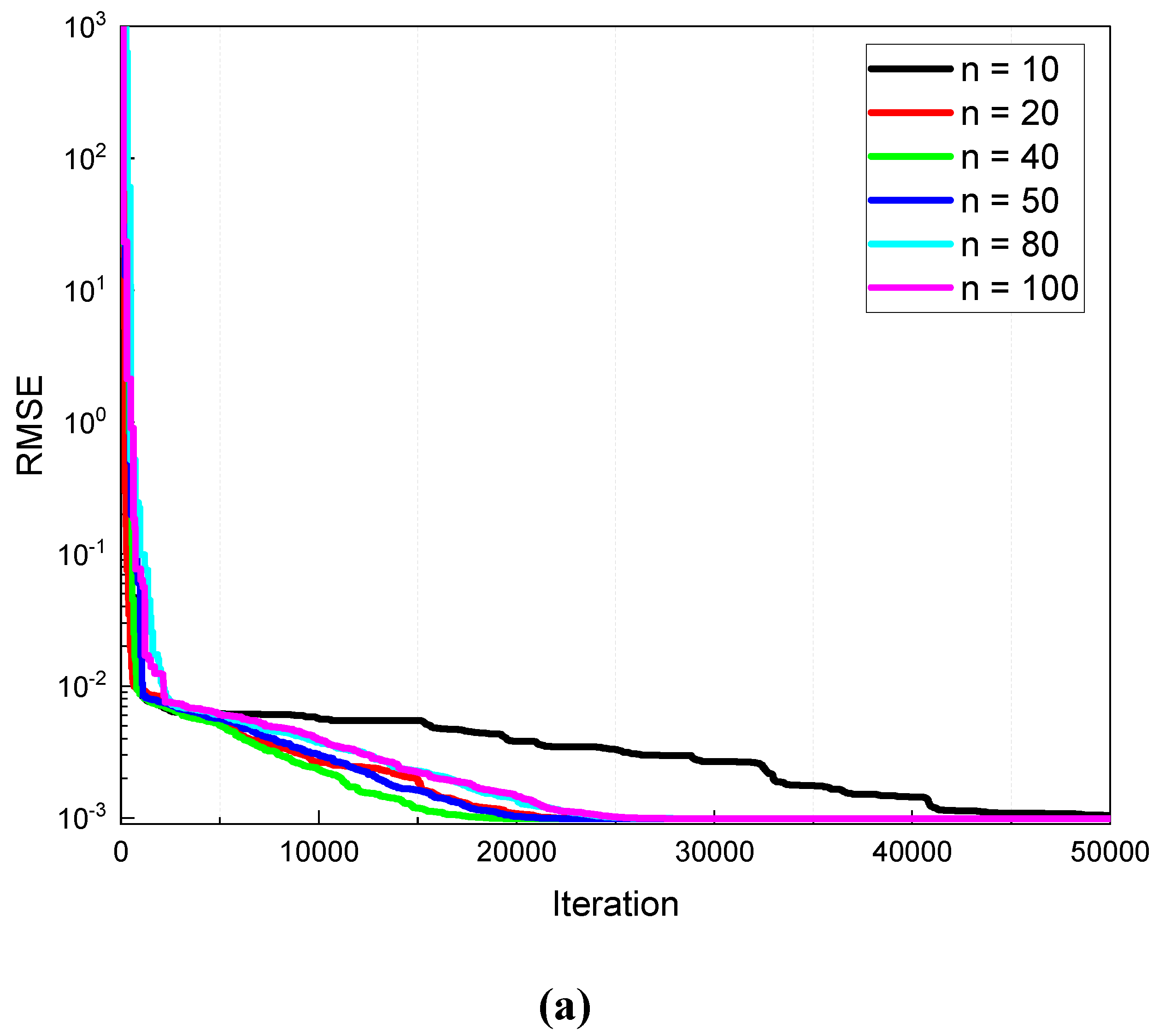 Preprints 78623 g005a