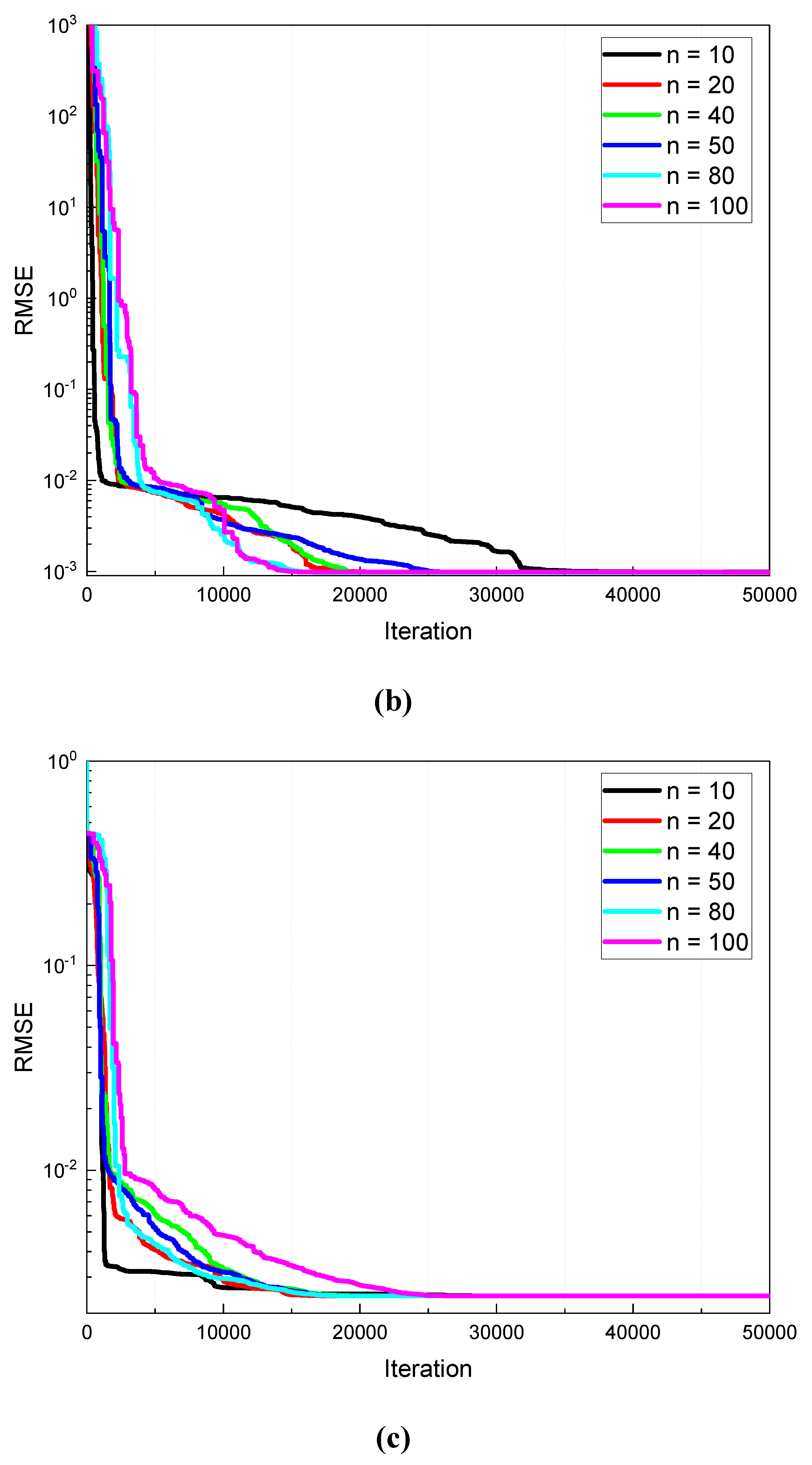 Preprints 78623 g005b