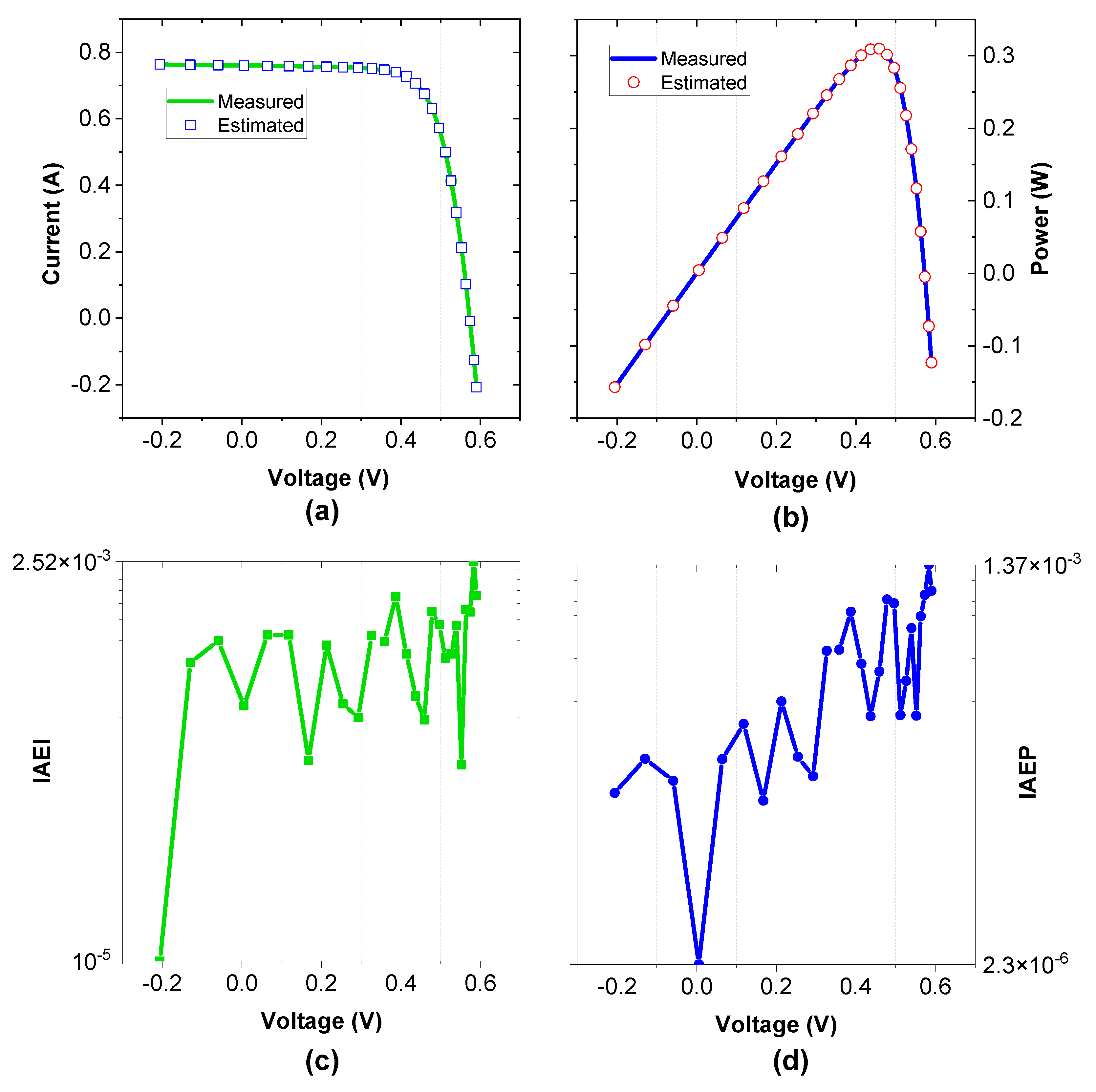 Preprints 78623 g006