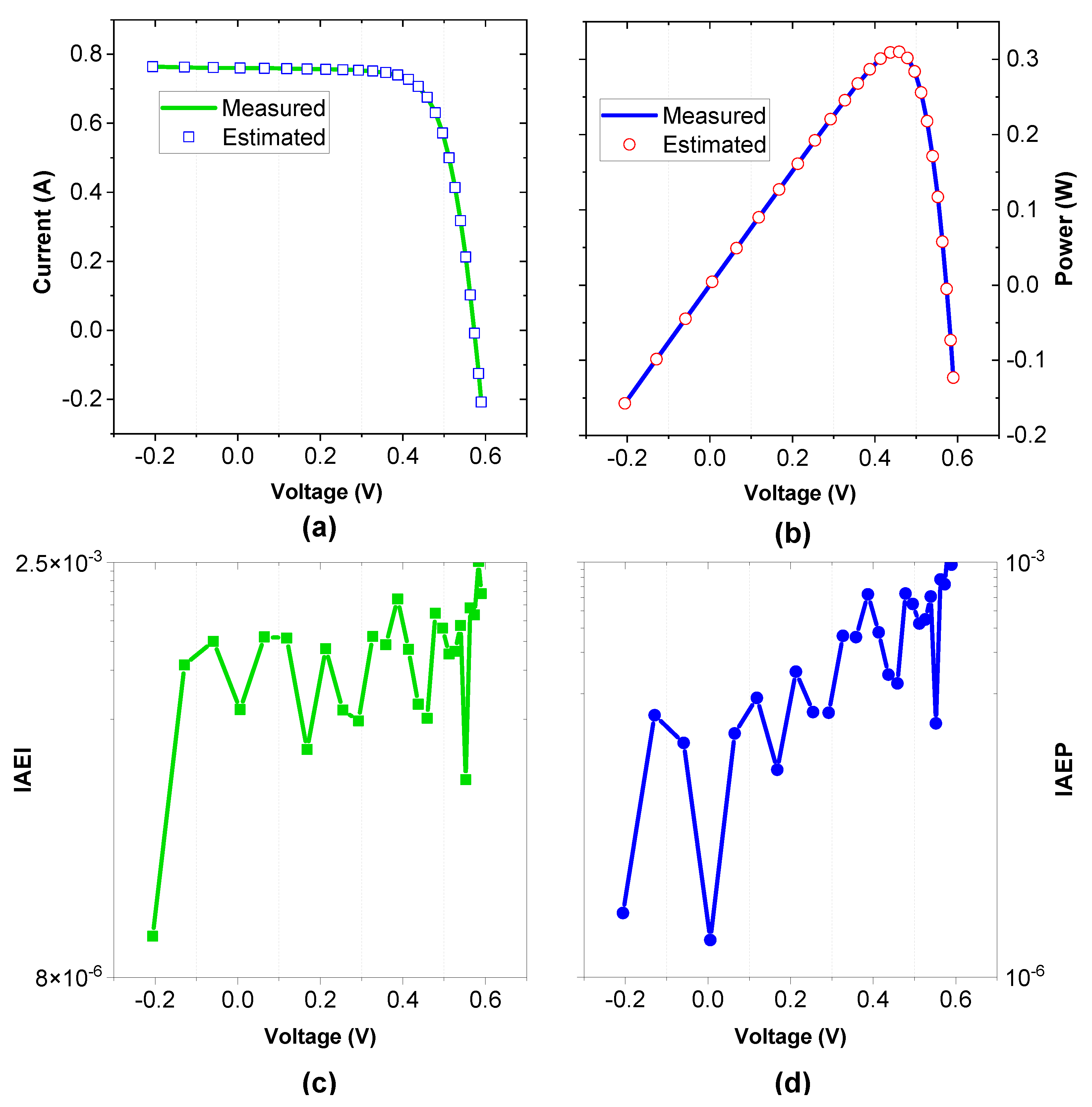 Preprints 78623 g007
