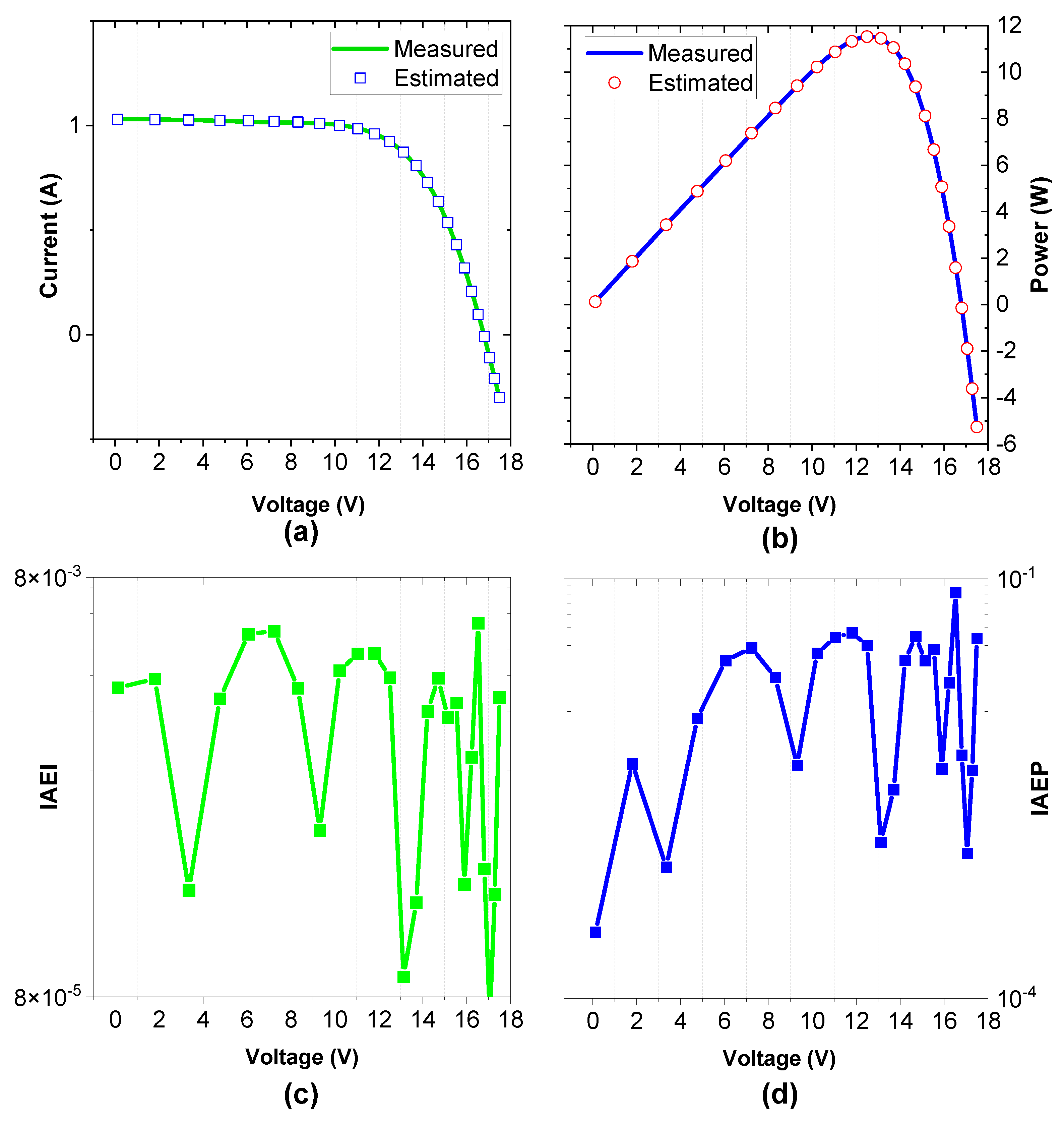 Preprints 78623 g008