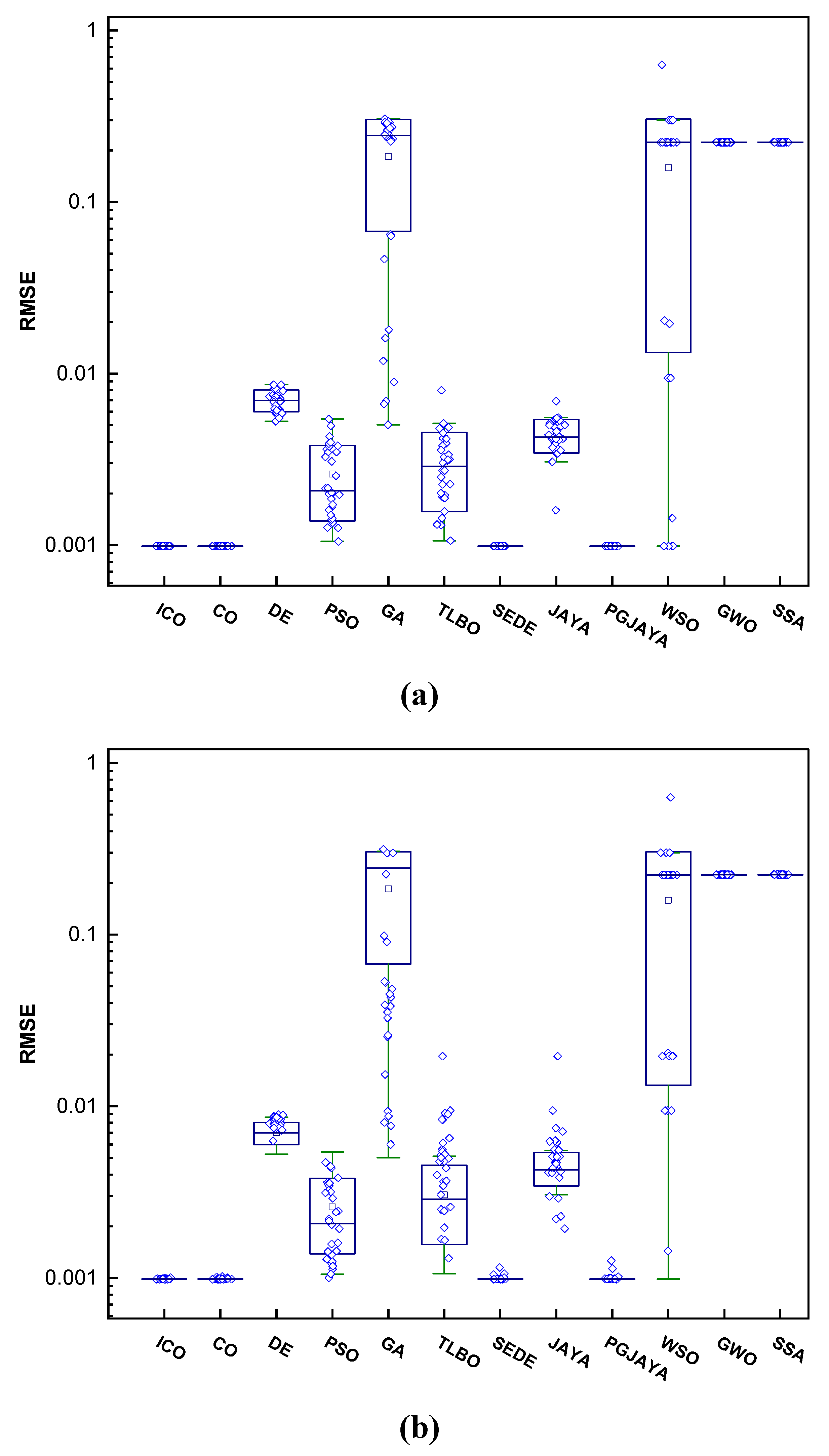 Preprints 78623 g010a