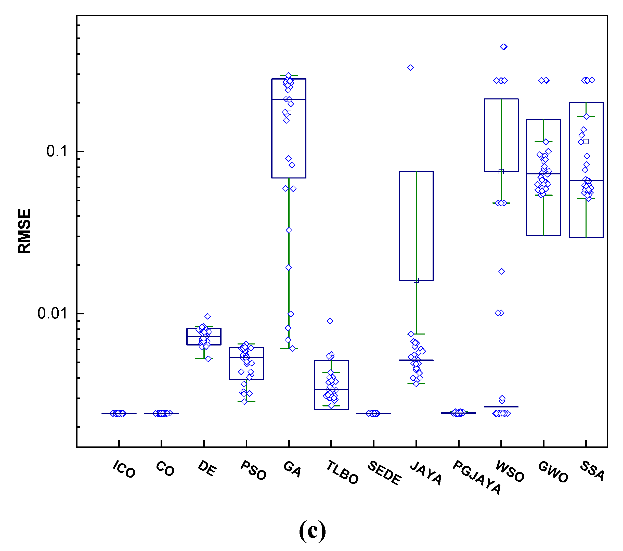 Preprints 78623 g010b