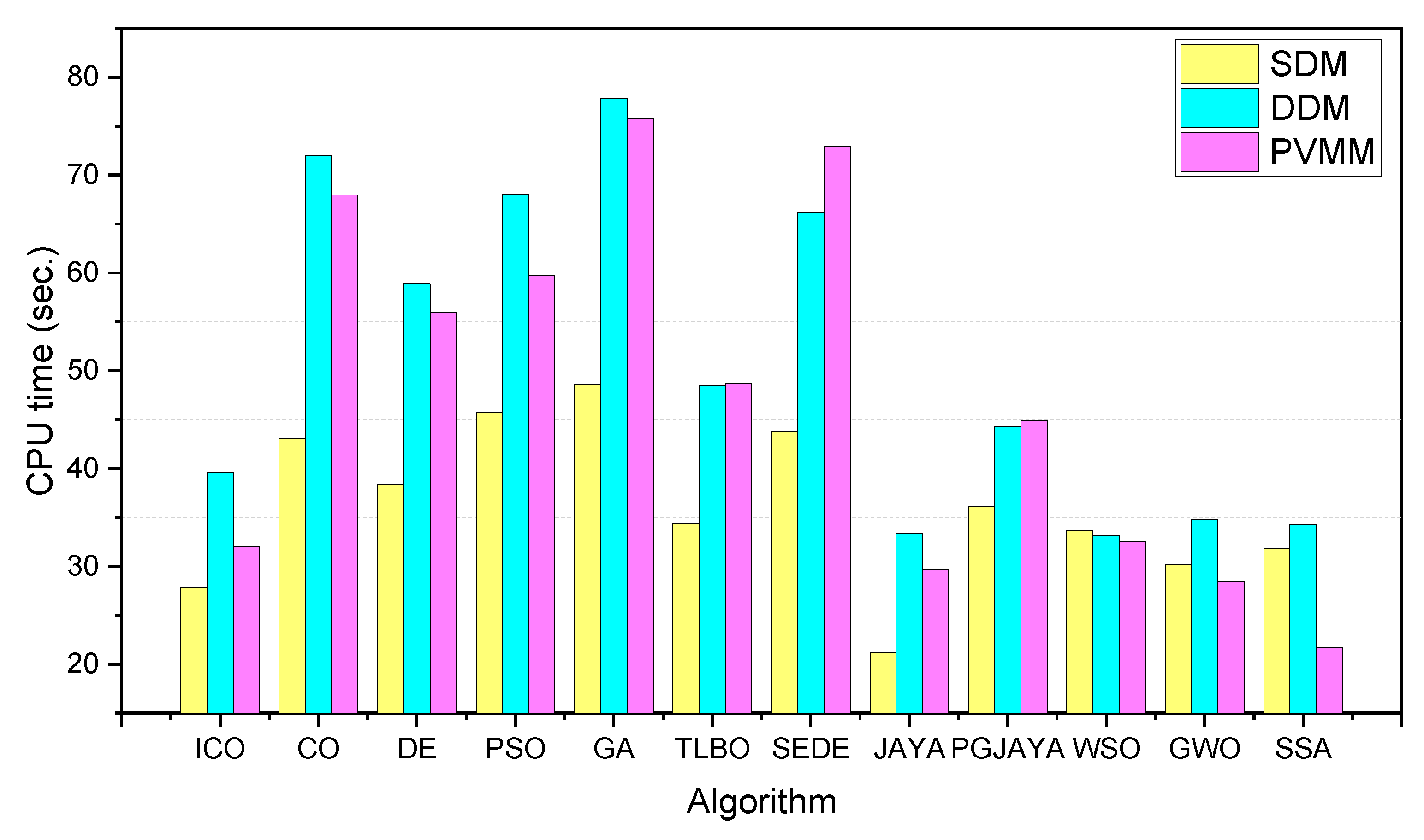 Preprints 78623 g011