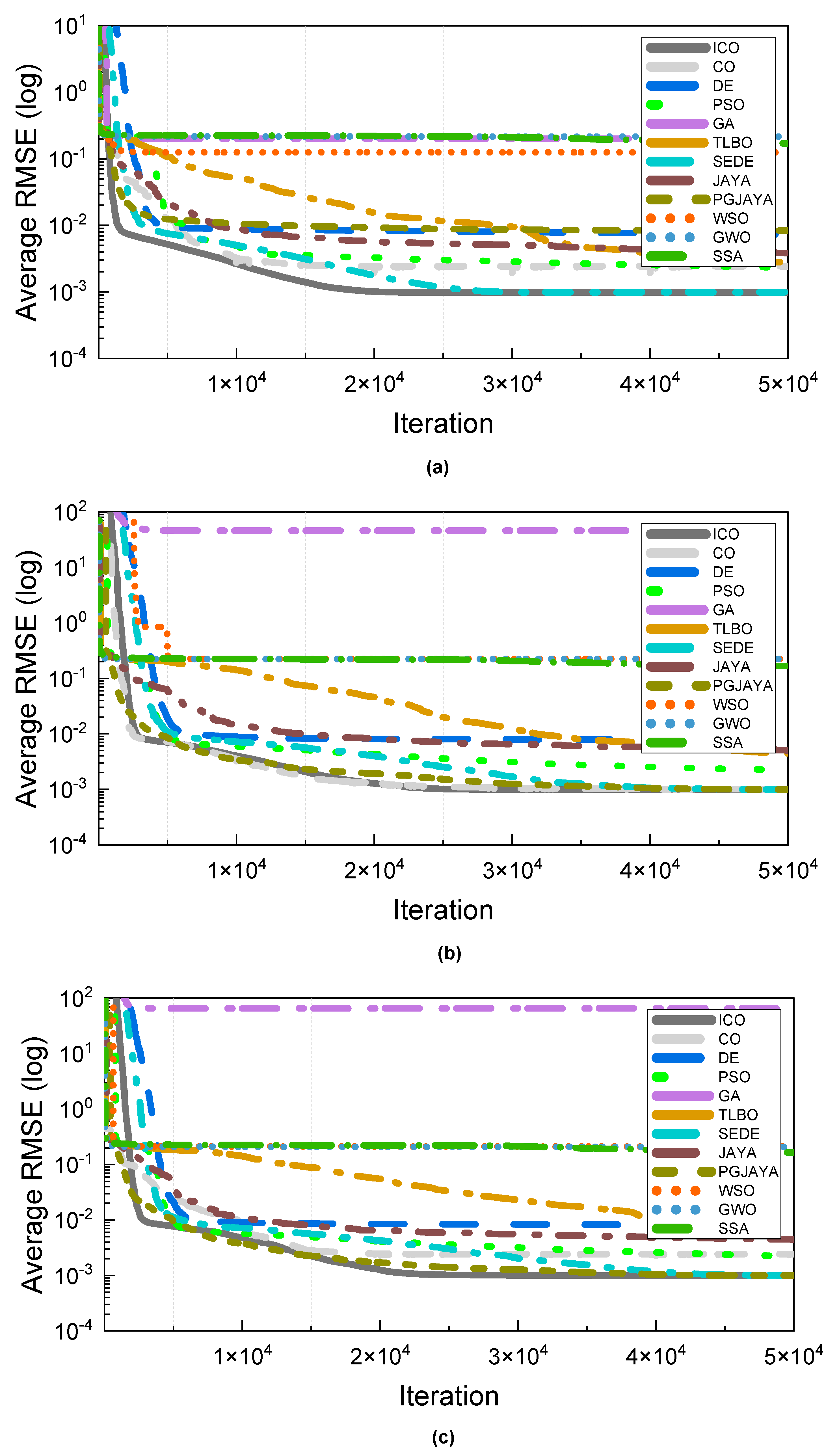 Preprints 78623 g012
