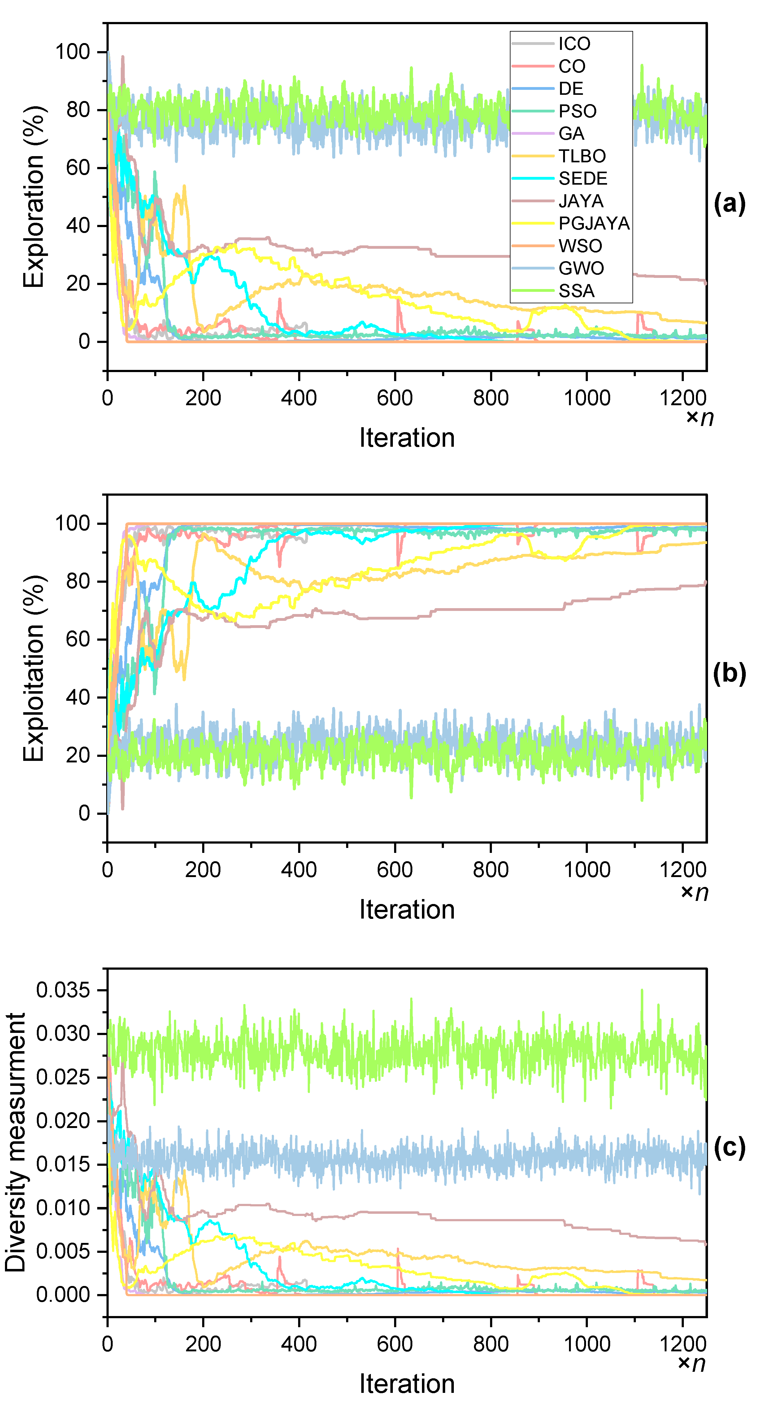Preprints 78623 g013