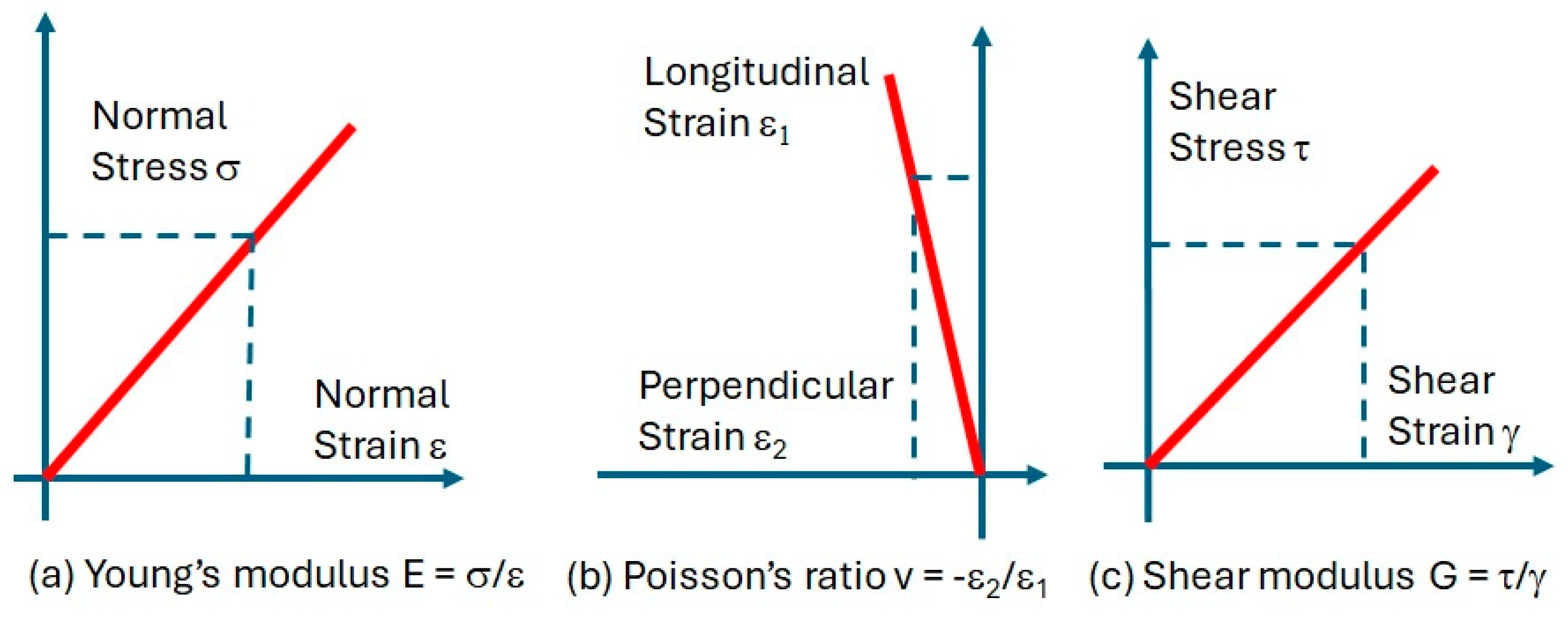Preprints 161605 g001