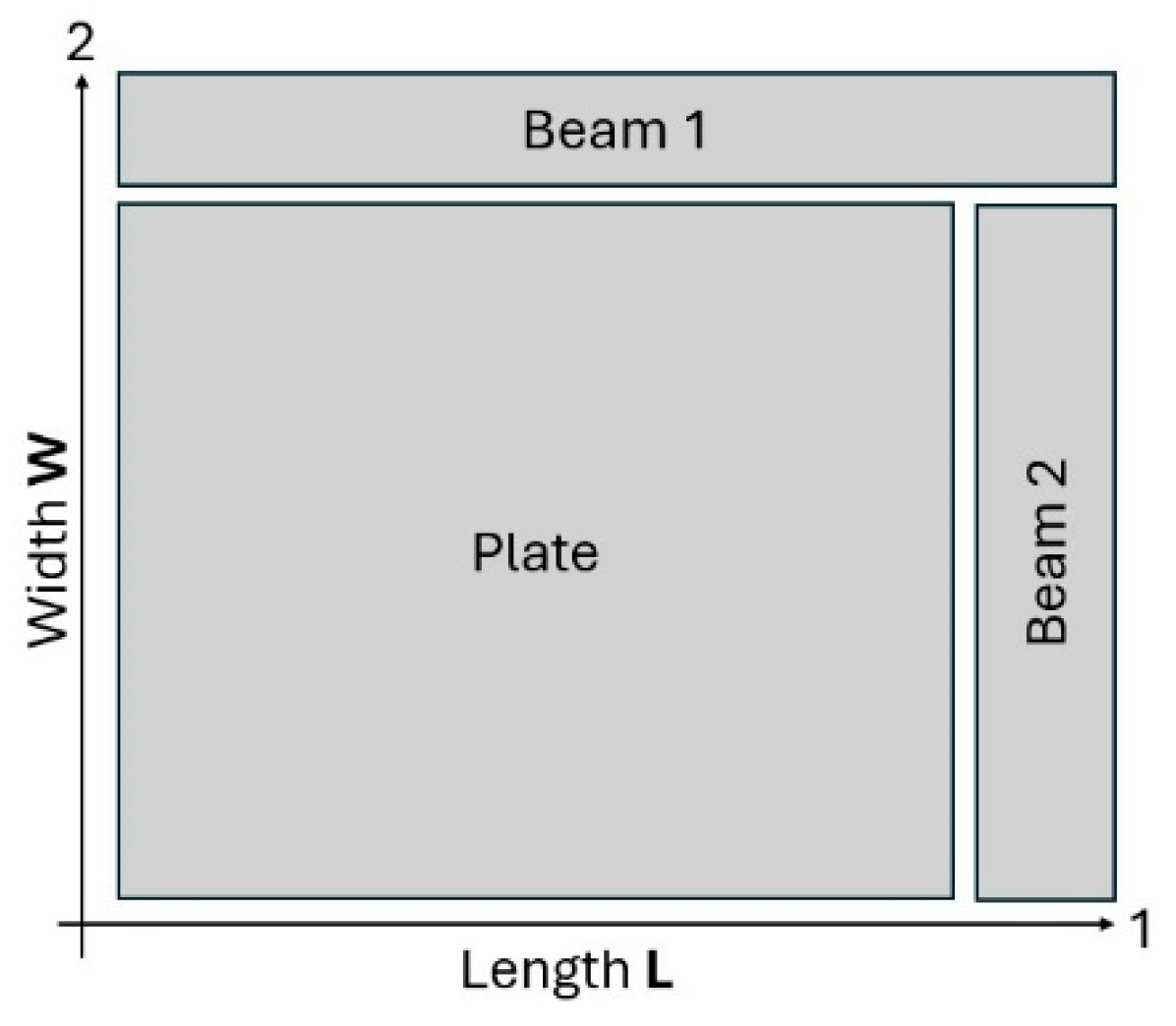 Preprints 161605 g004