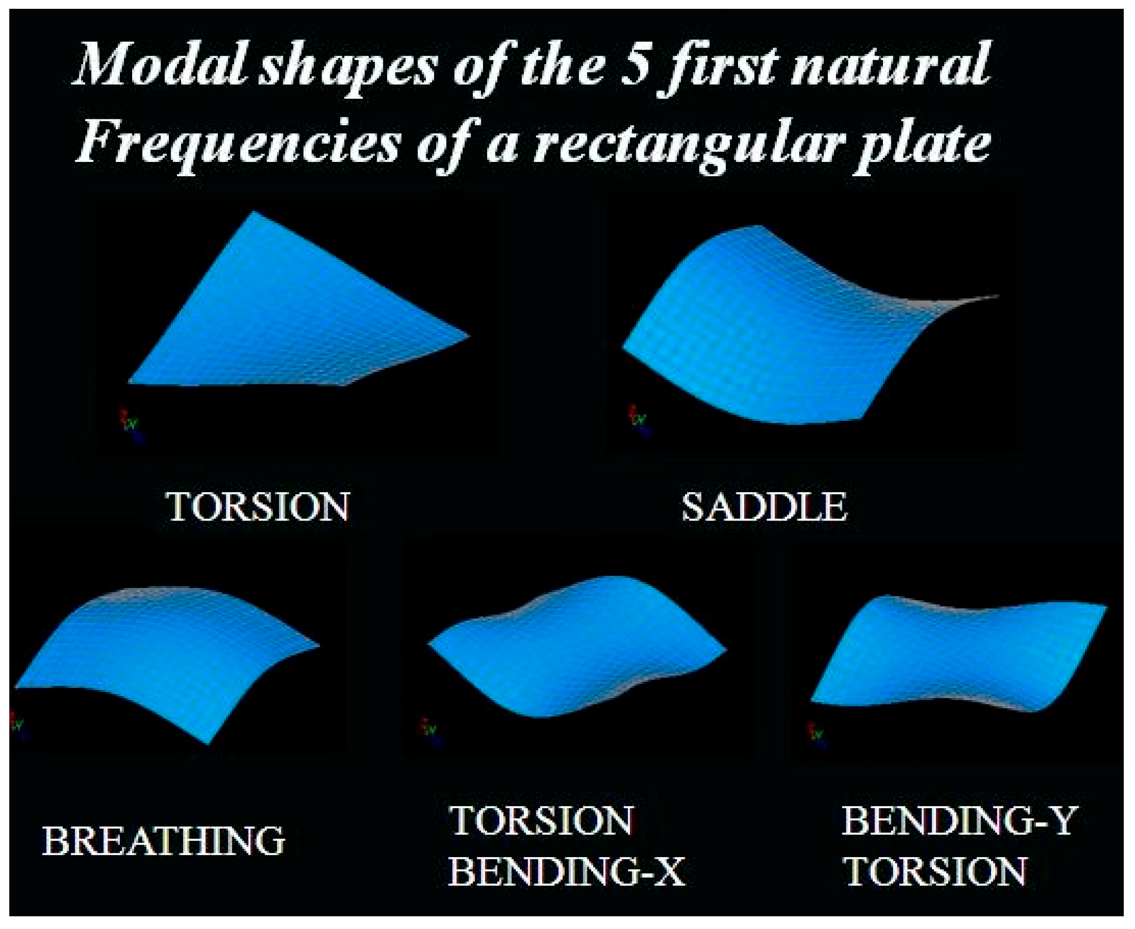 Preprints 161605 g005